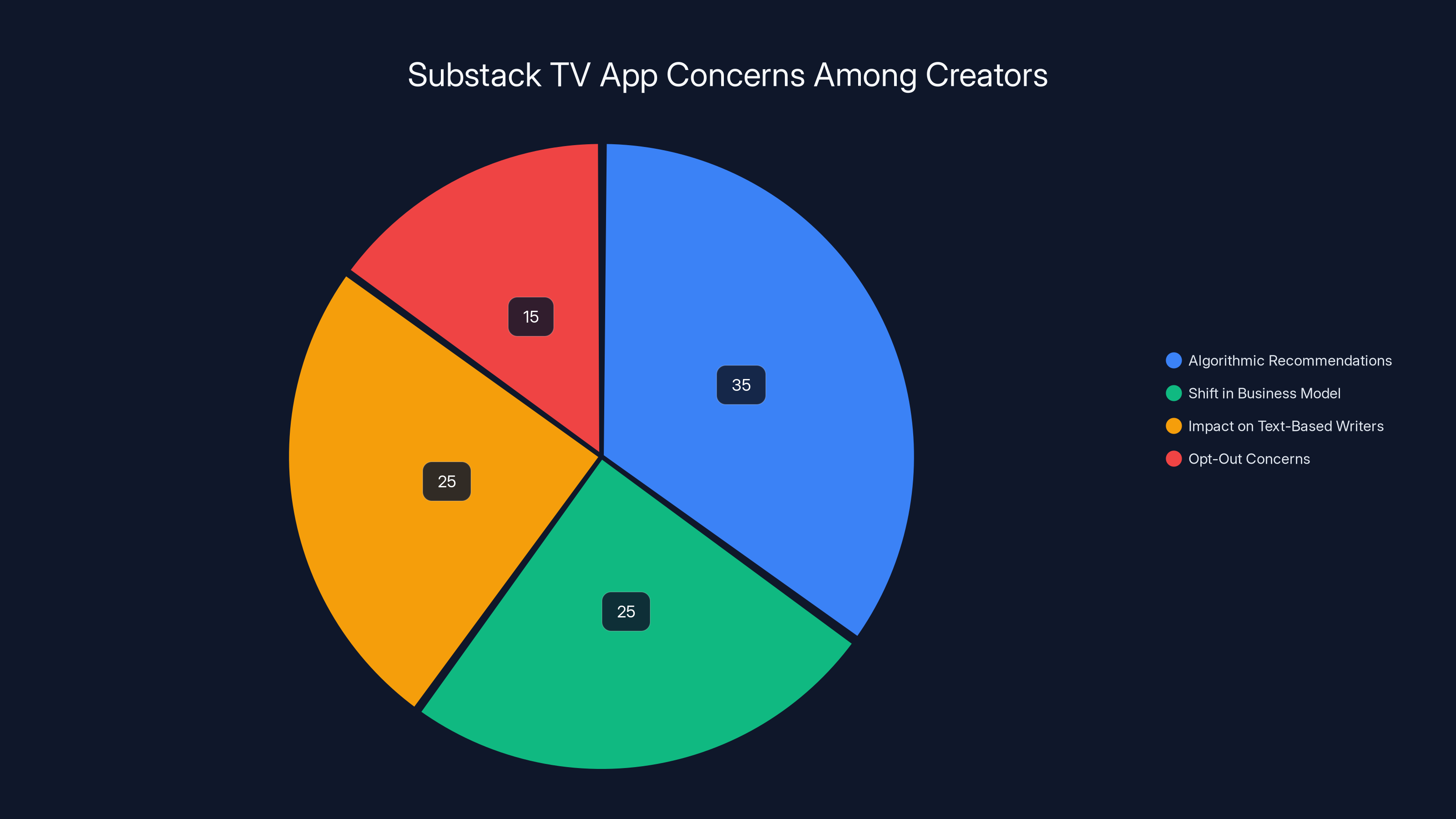Substack TV App Concerns Among Creators