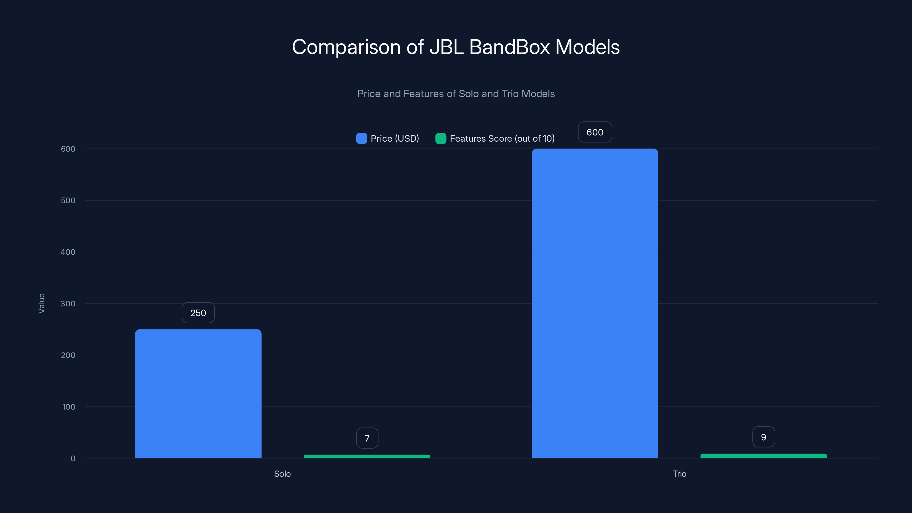 Comparison of JBL BandBox Models