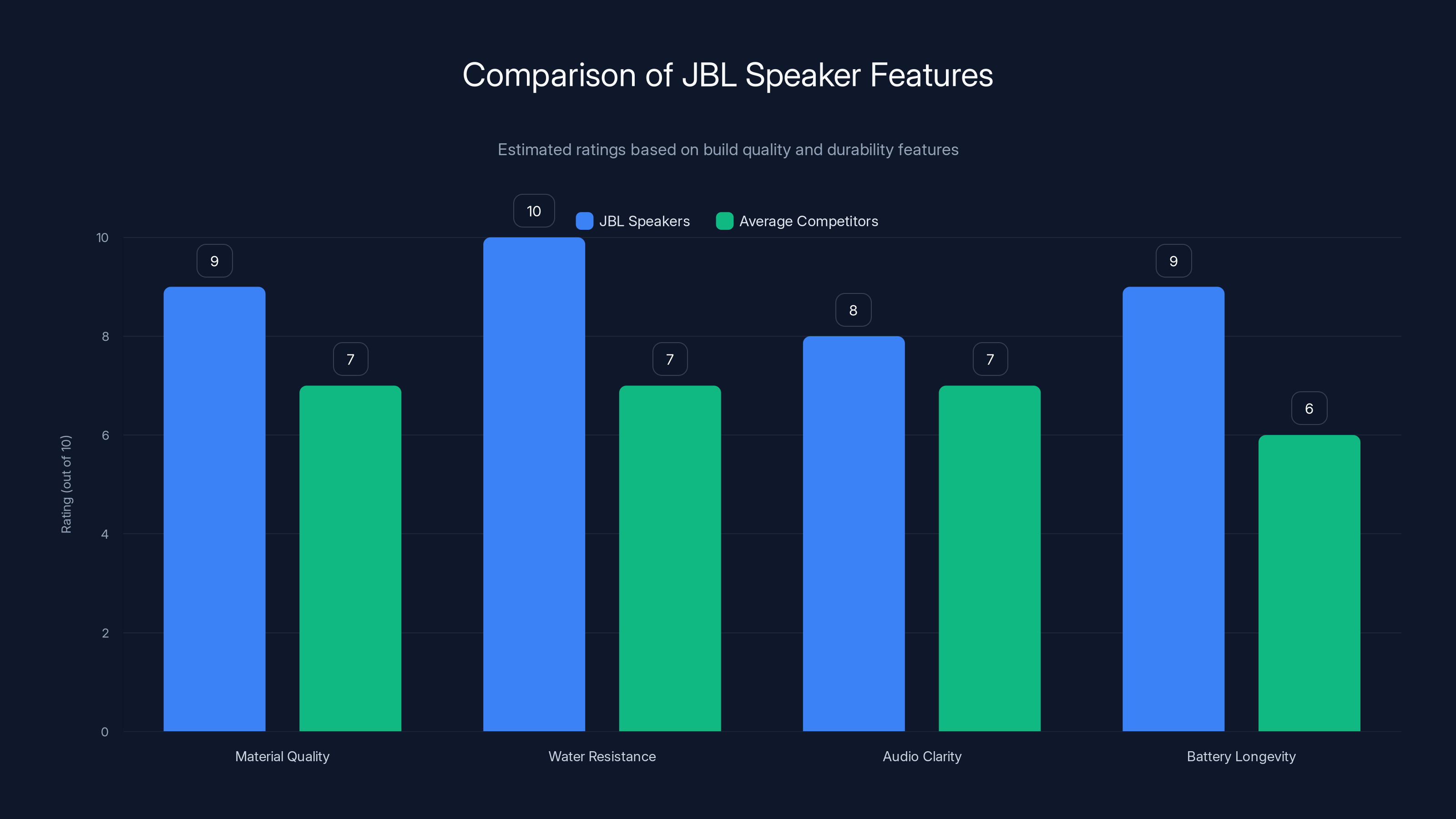 Comparison of JBL Speaker Features