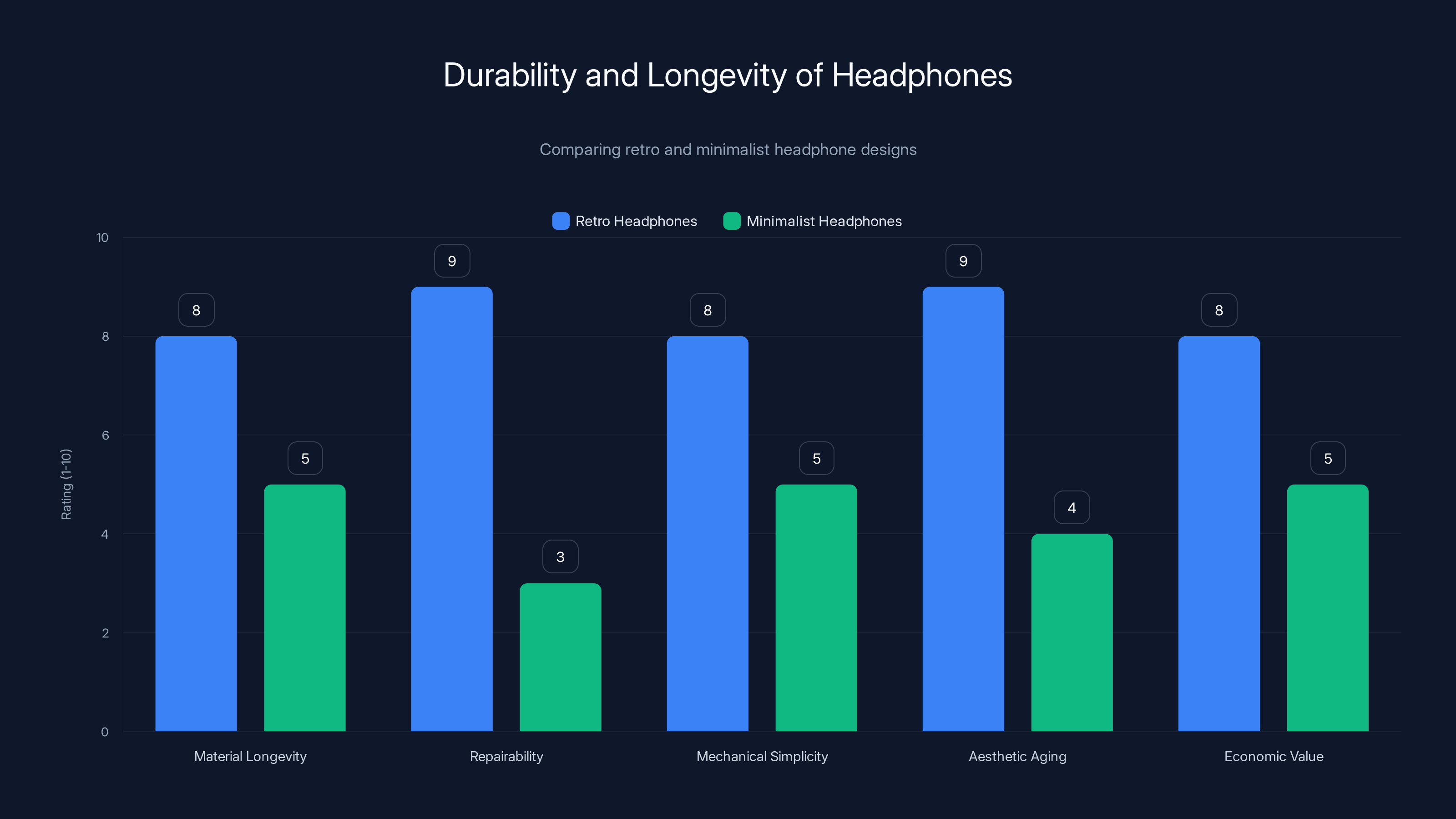 Durability and Longevity of Headphones
