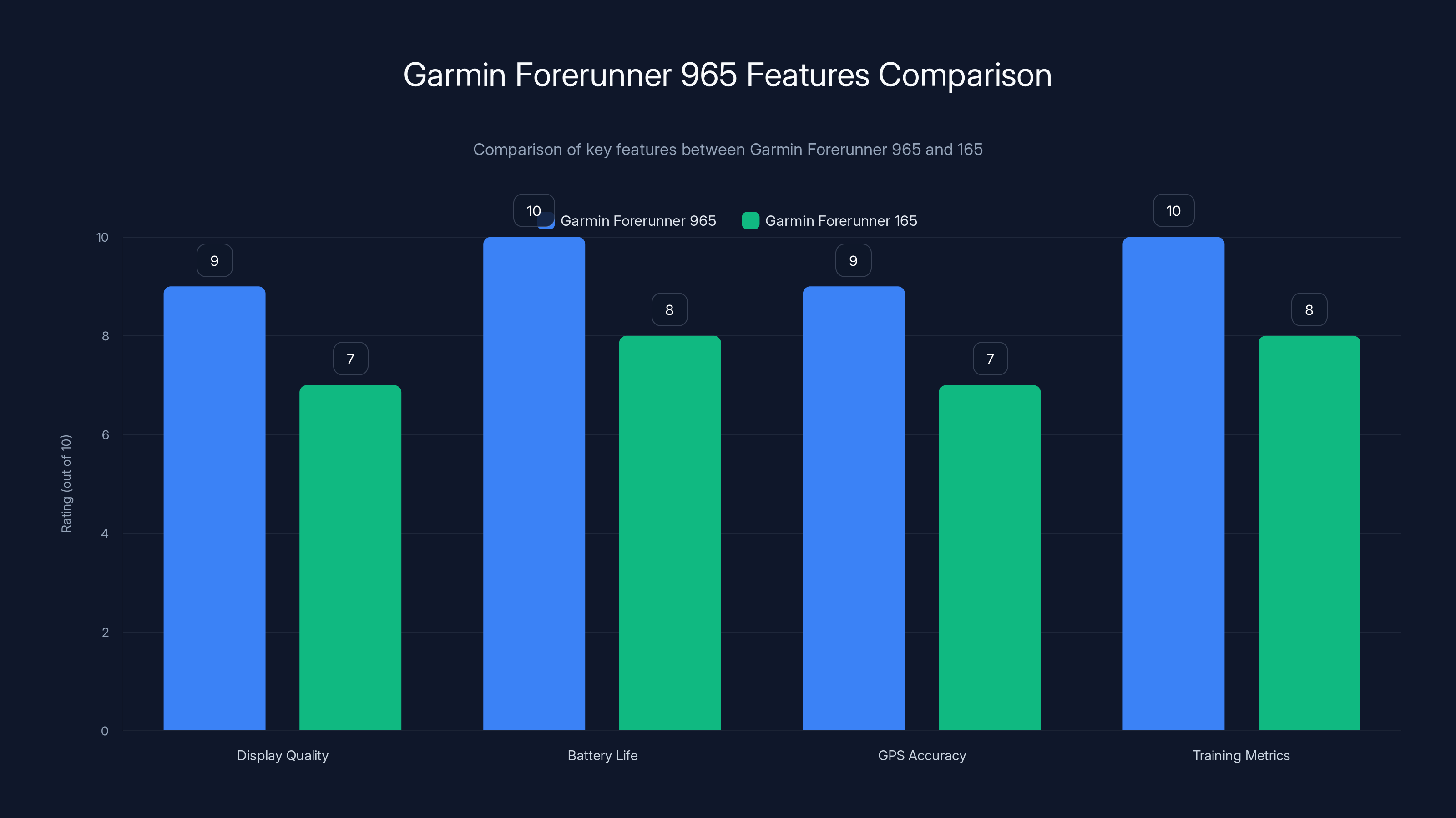 Garmin Forerunner 965 Features Comparison