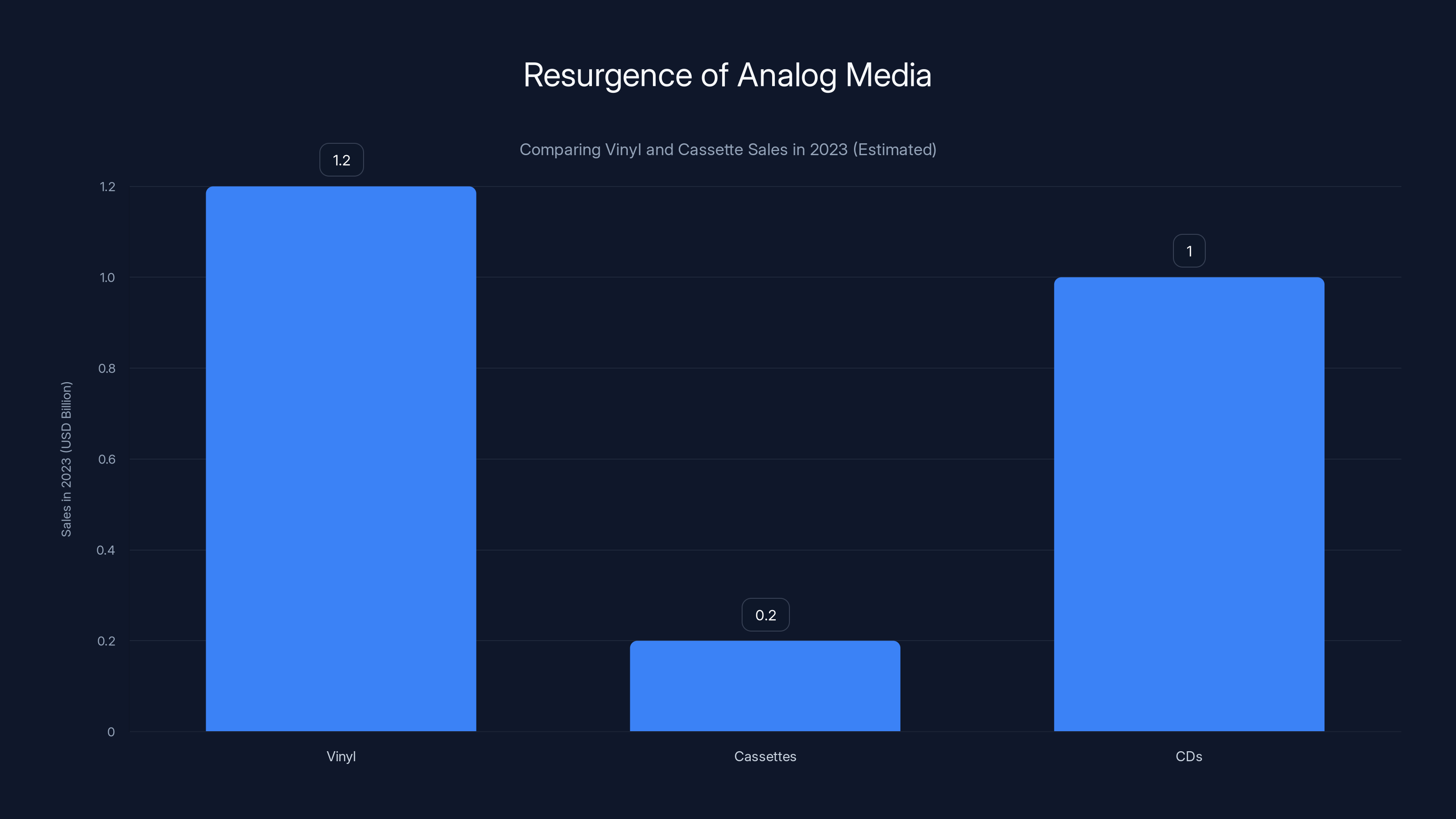 Resurgence of Analog Media