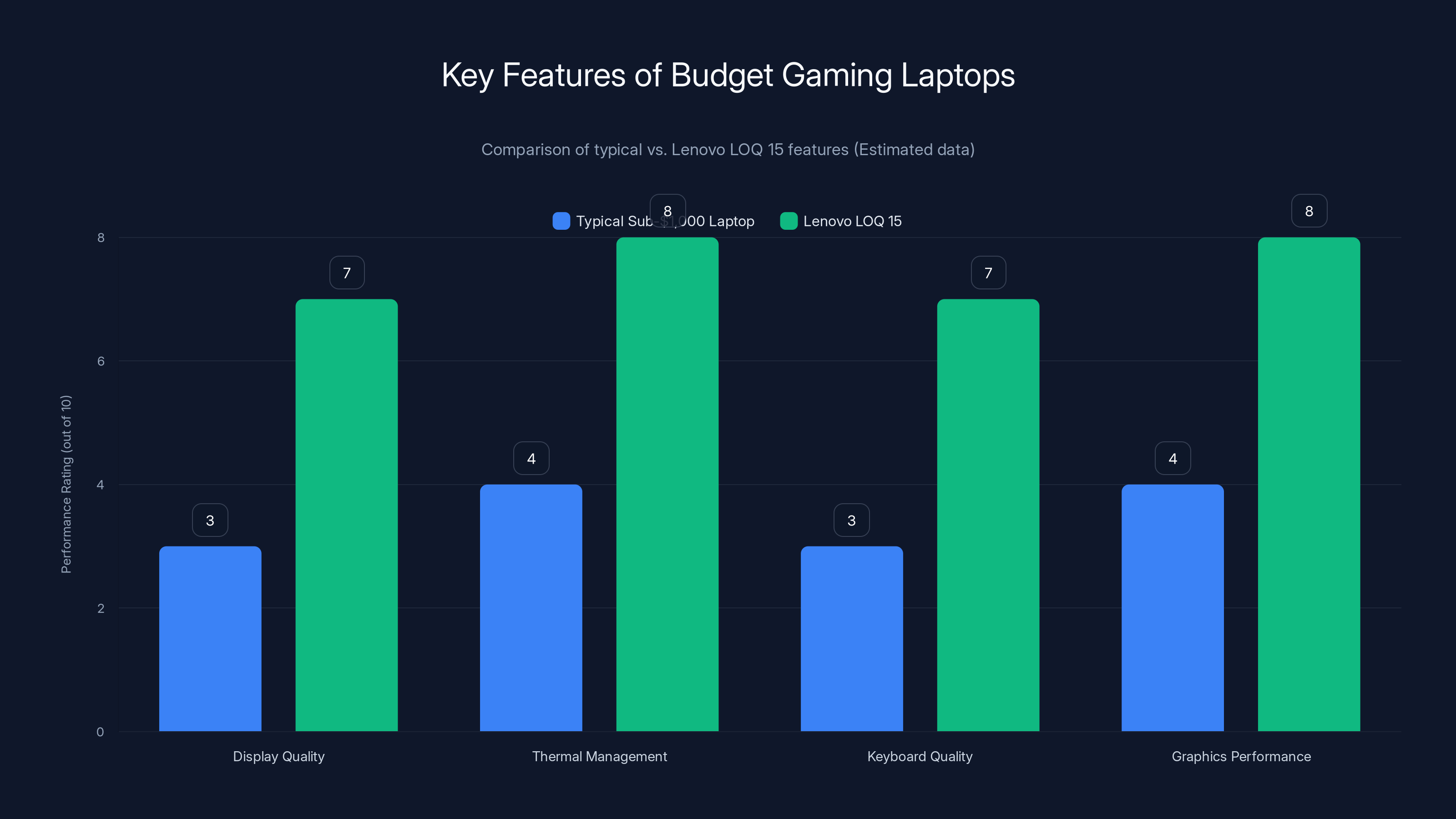Key Features of Budget Gaming Laptops