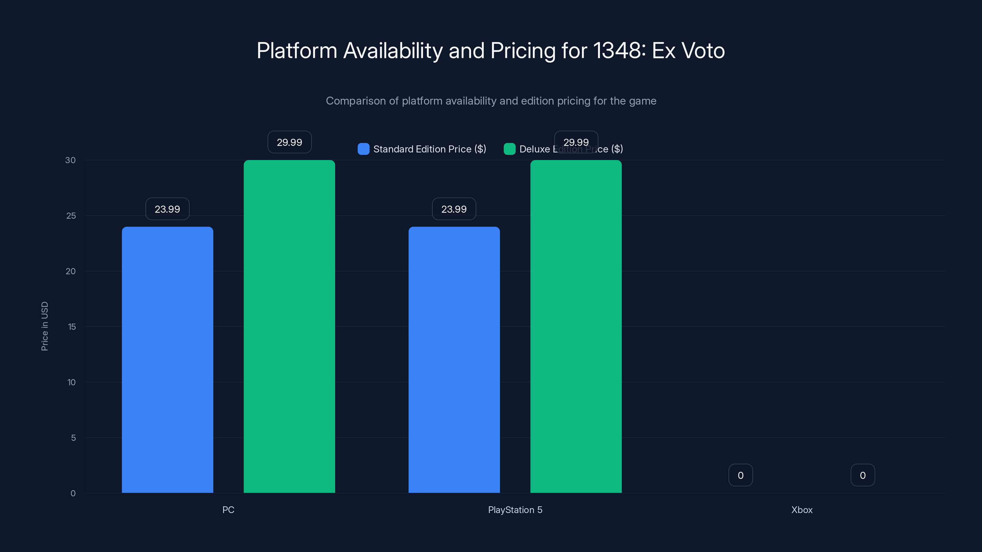 Platform Availability and Pricing for 1348: Ex Voto