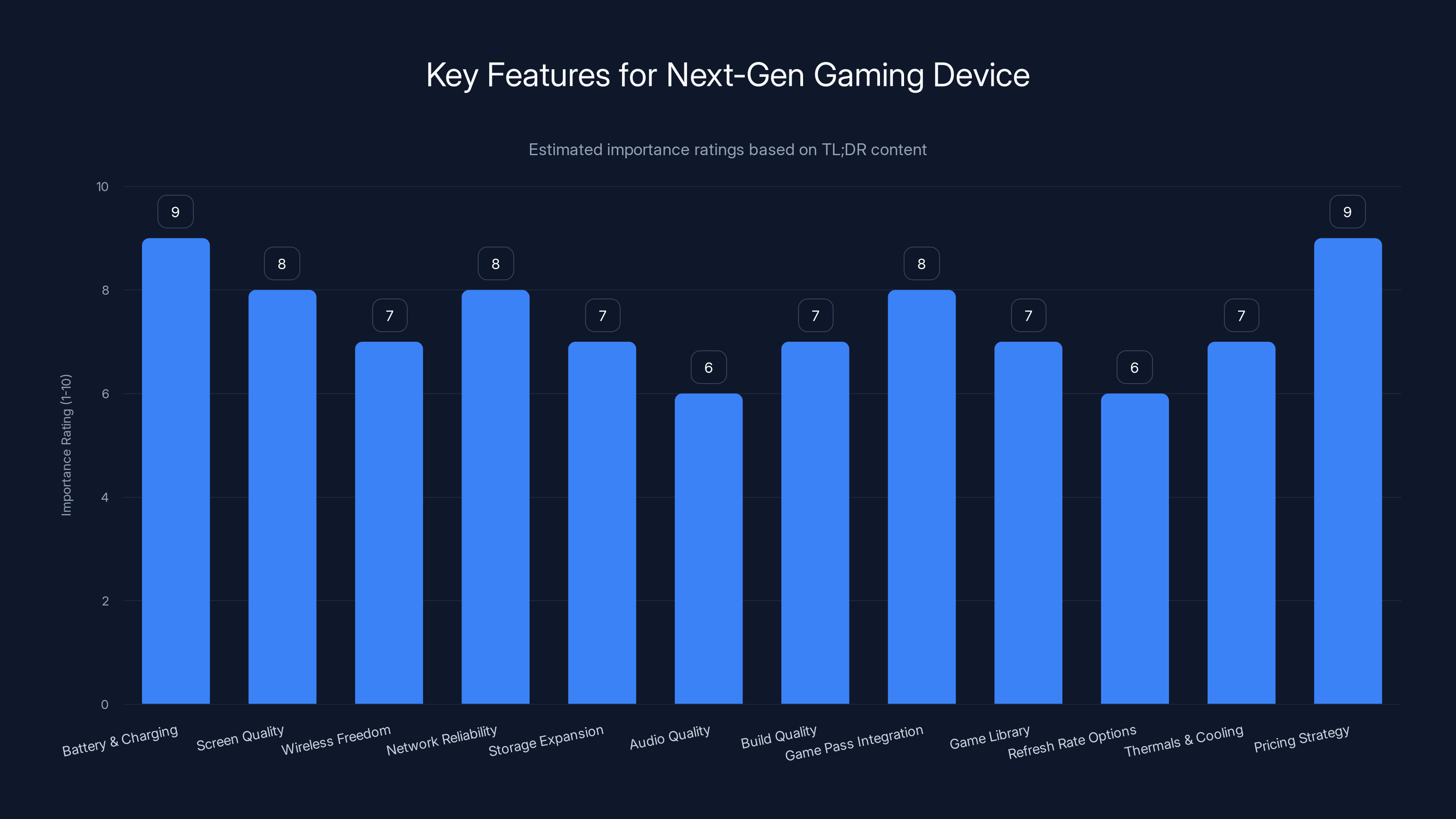 Key Features for Next-Gen Gaming Device