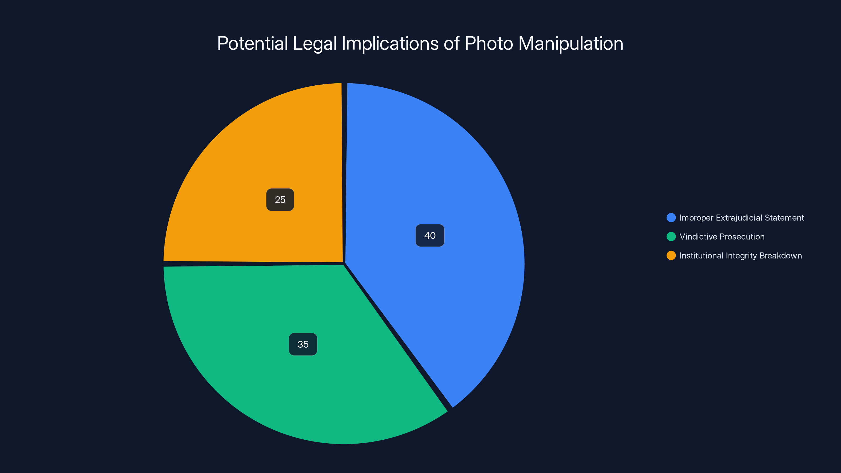 Potential Legal Implications of Photo Manipulation