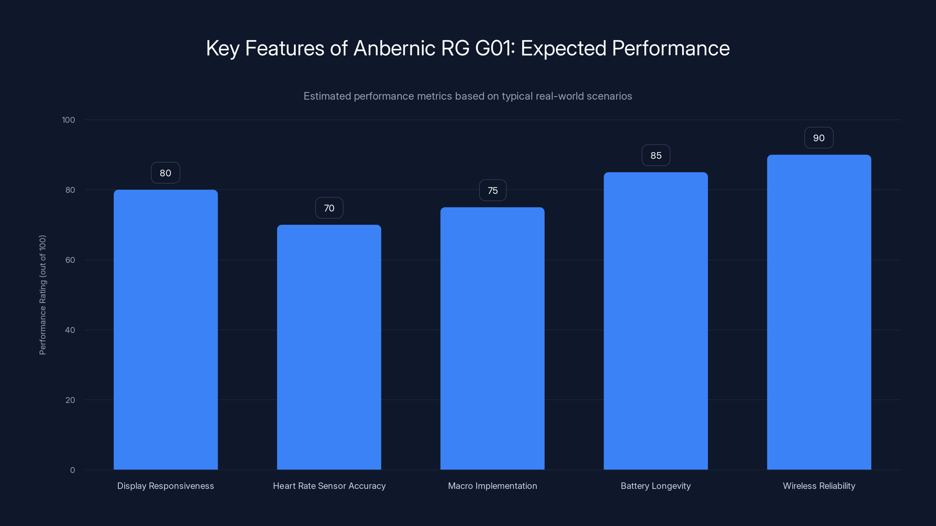 Key Features of Anbernic RG G01: Expected Performance