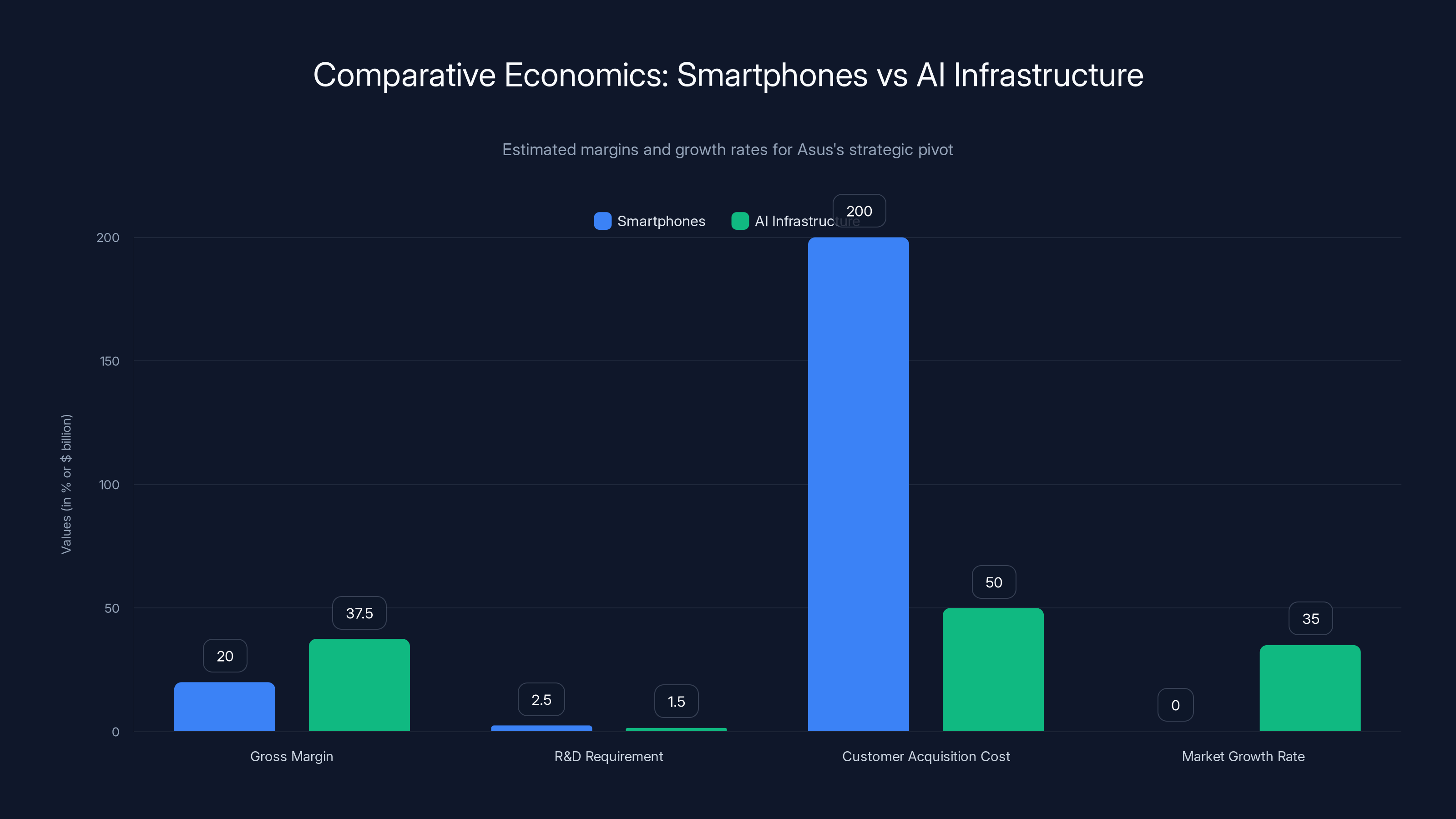 Comparative Economics: Smartphones vs AI Infrastructure