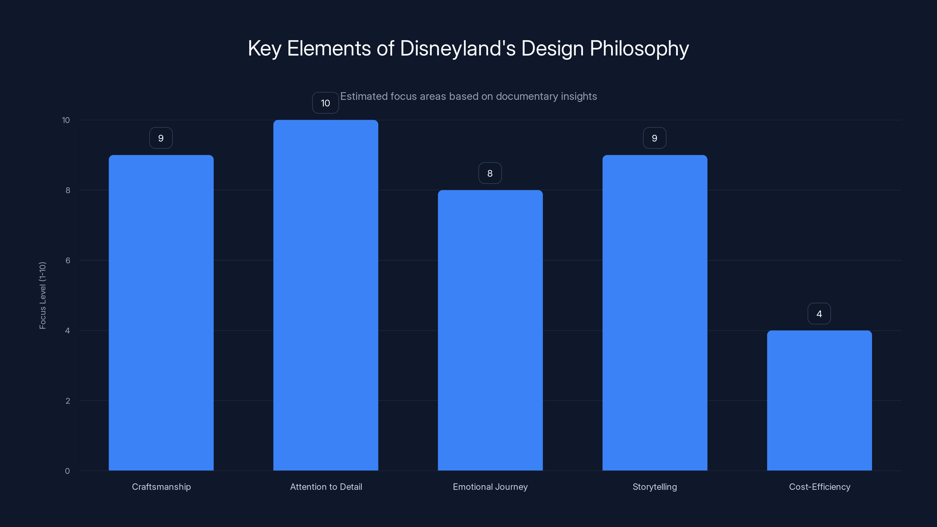 Key Elements of Disneyland's Design Philosophy