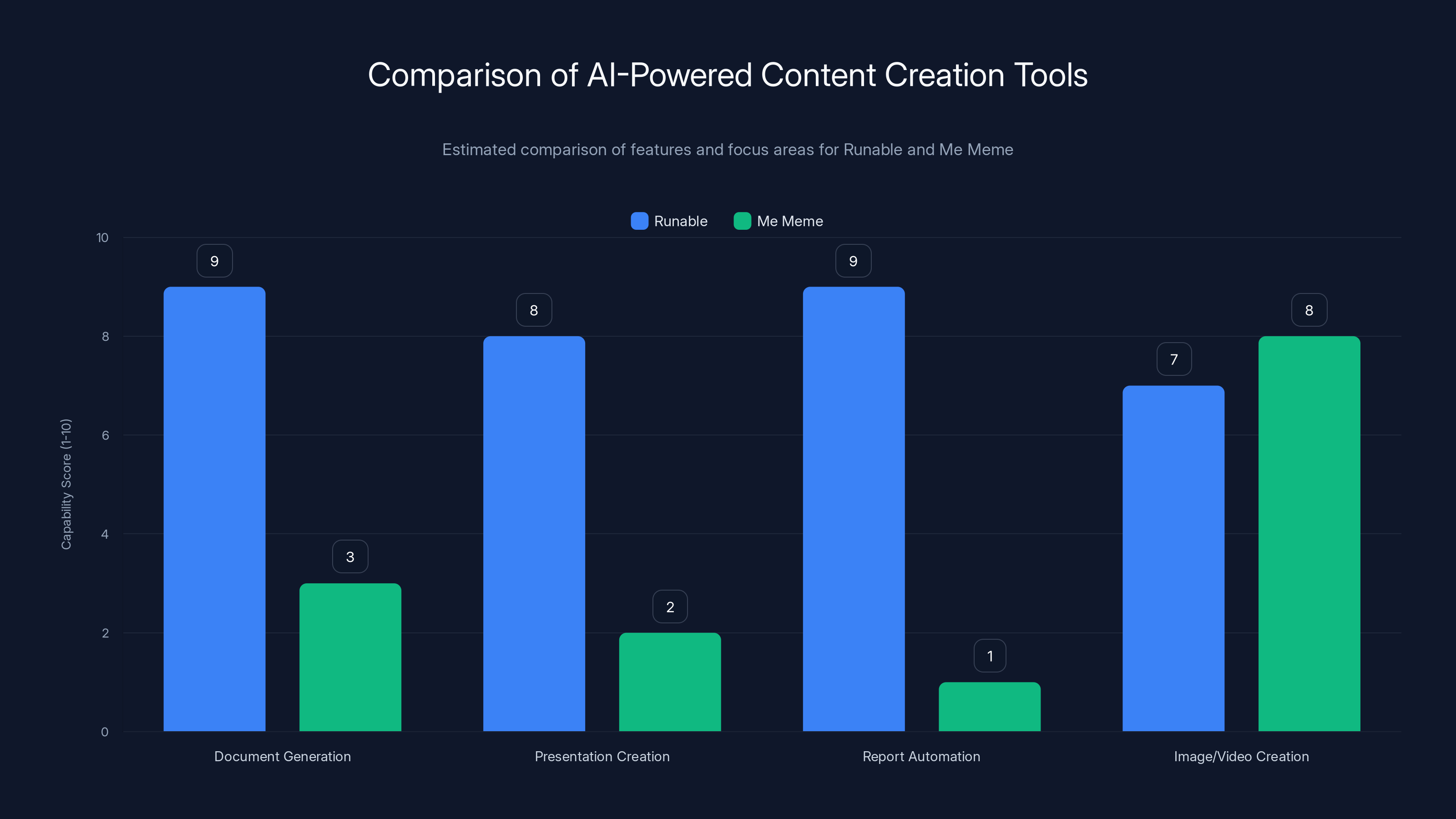 Comparison of AI-Powered Content Creation Tools