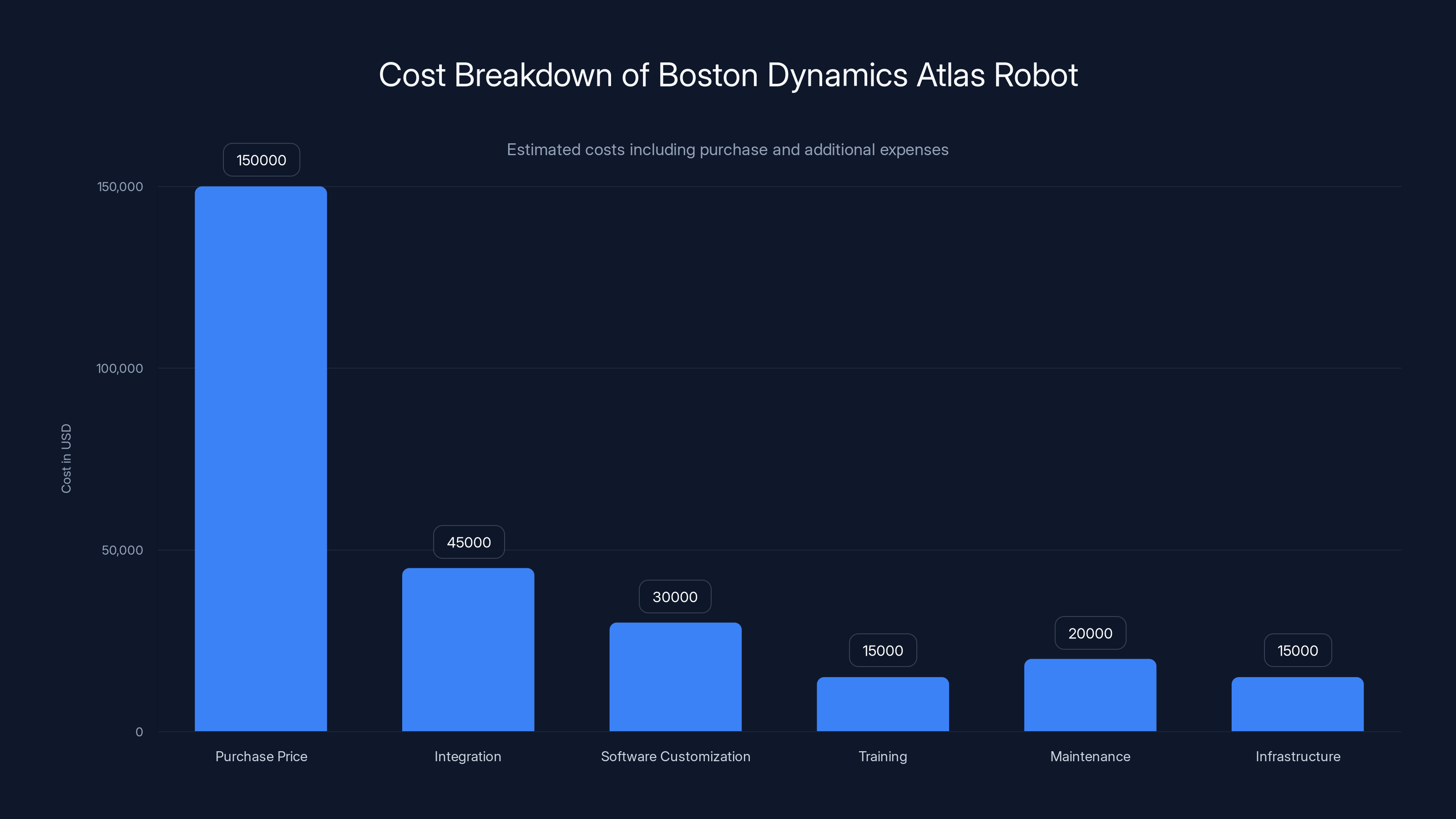 Cost Breakdown of Boston Dynamics Atlas Robot