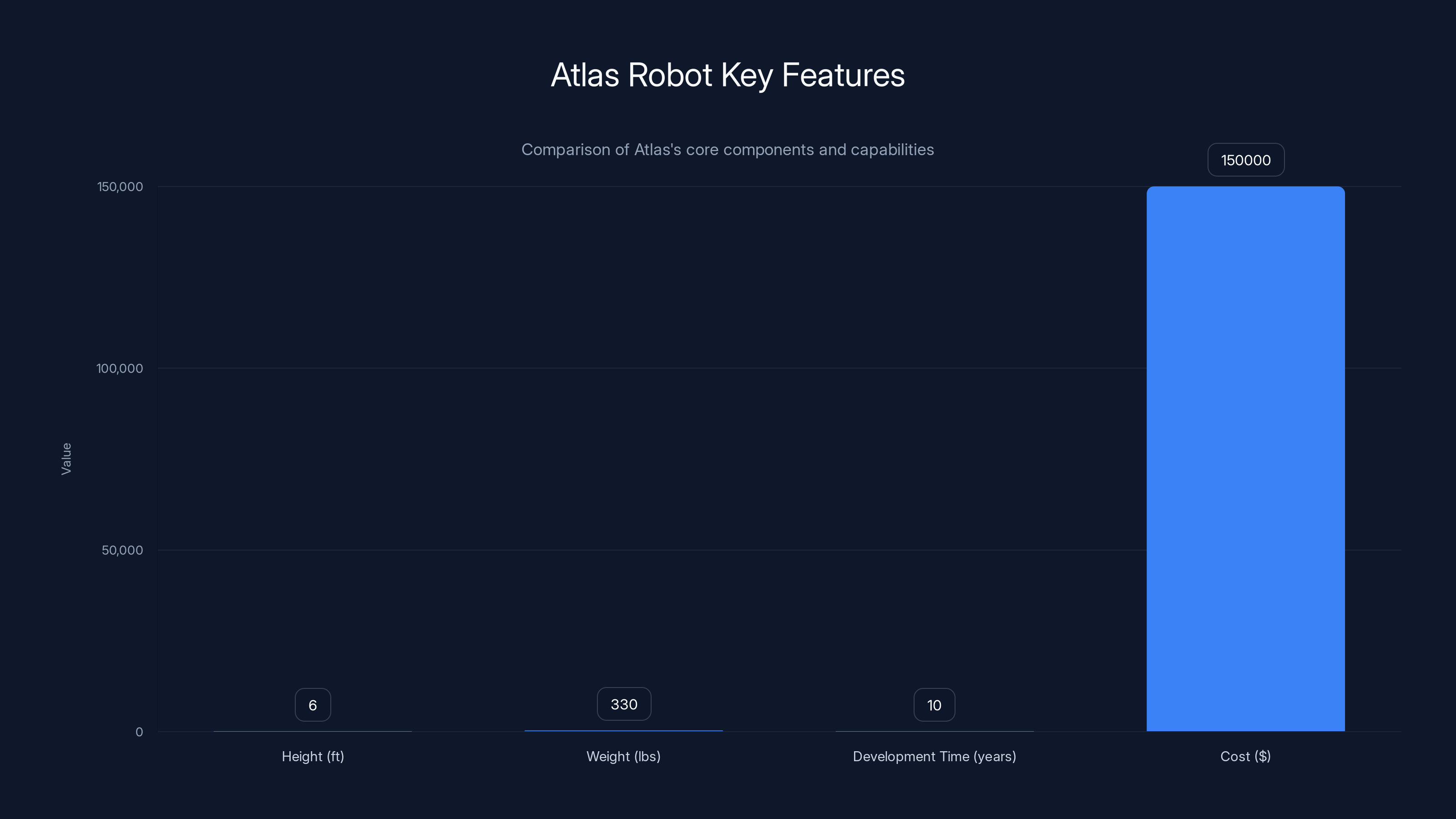 Atlas Robot Key Features