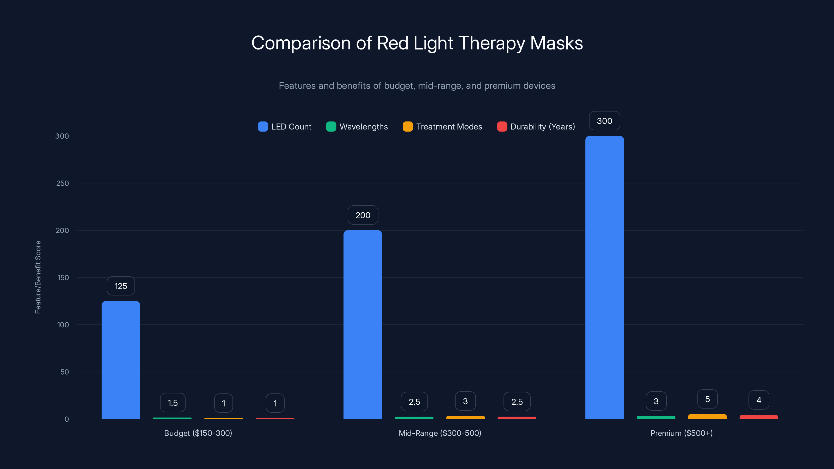 Comparison of Red Light Therapy Masks