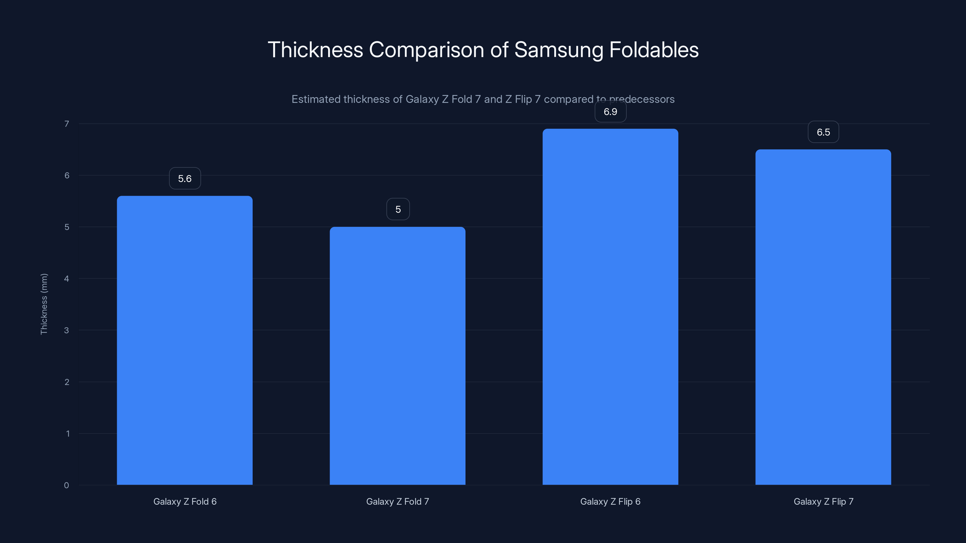 Thickness Comparison of Samsung Foldables