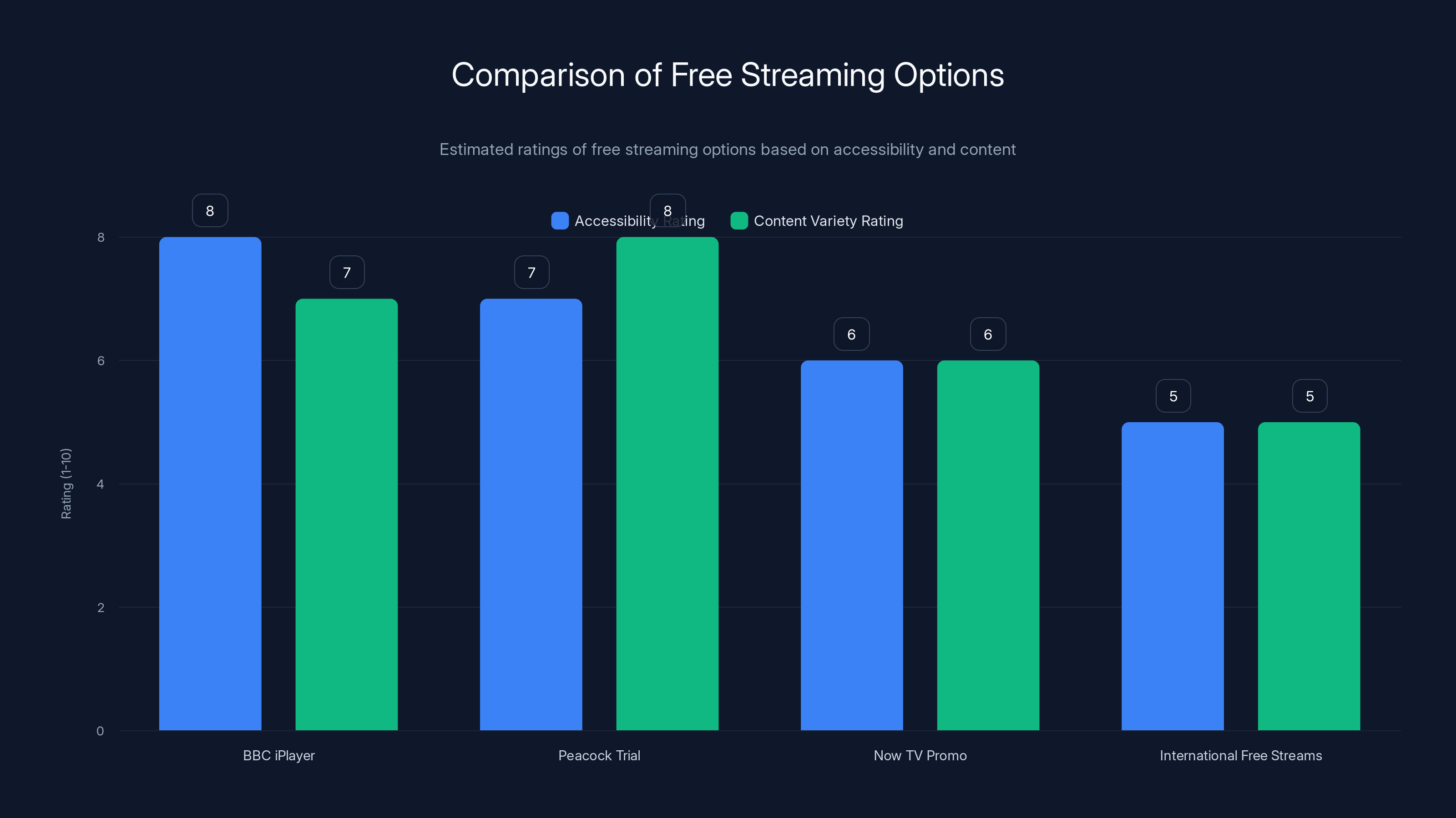 Comparison of Free Streaming Options