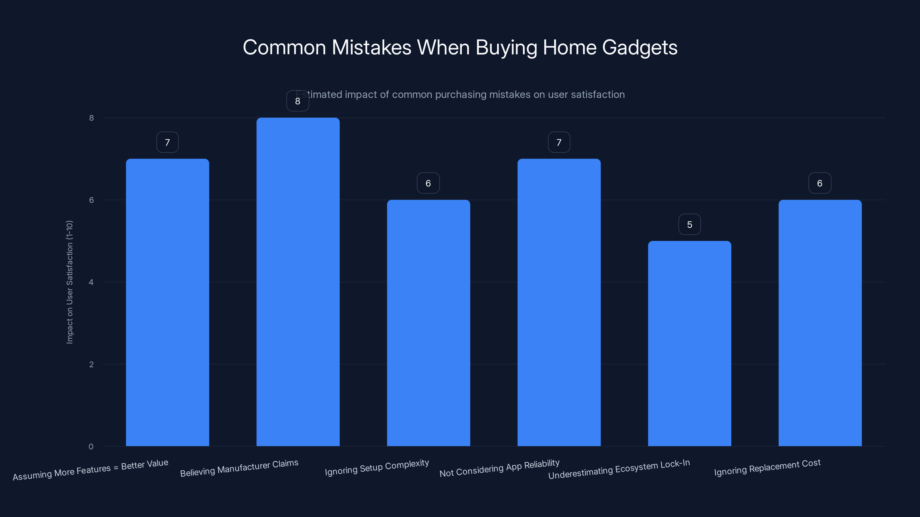 Common Mistakes When Buying Home Gadgets