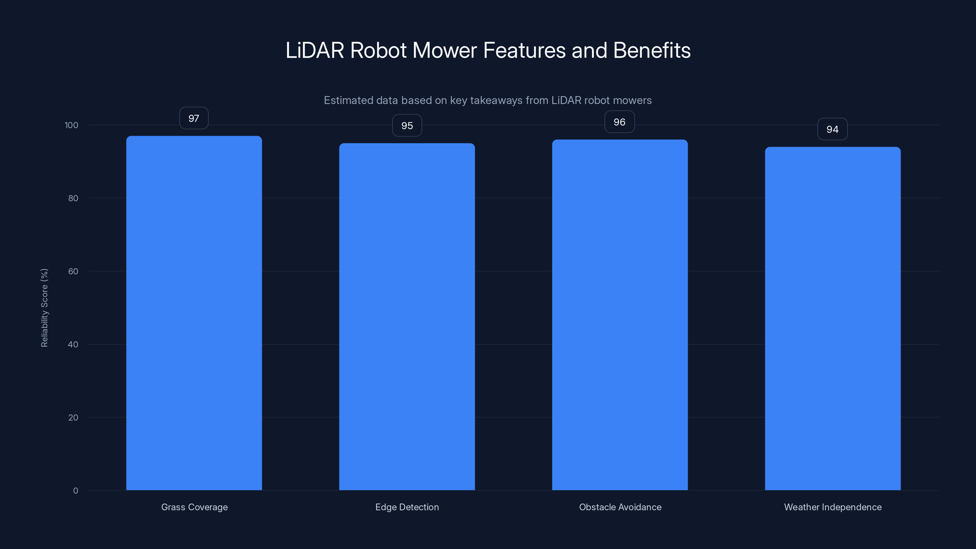 LiDAR Robot Mower Features and Benefits