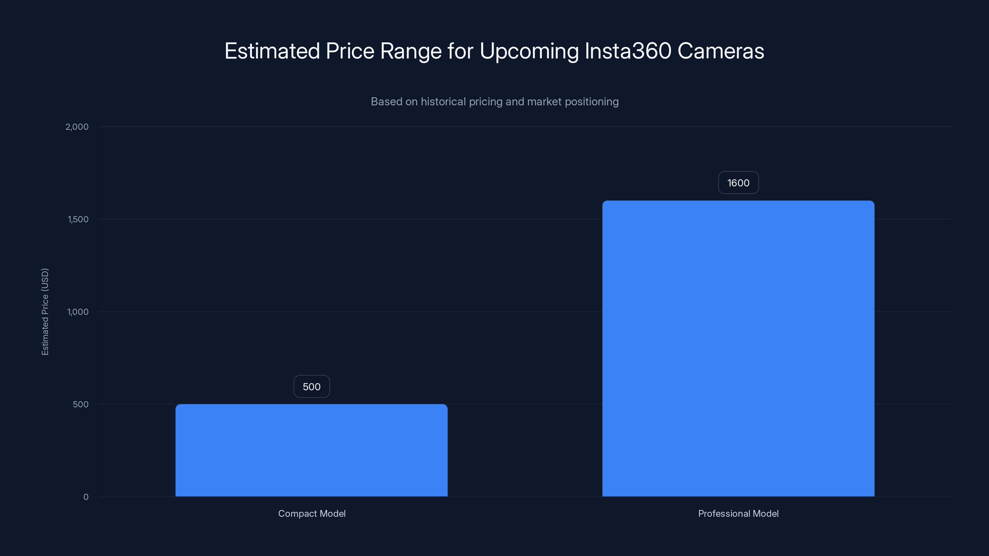 Estimated Price Range for Upcoming Insta360 Cameras