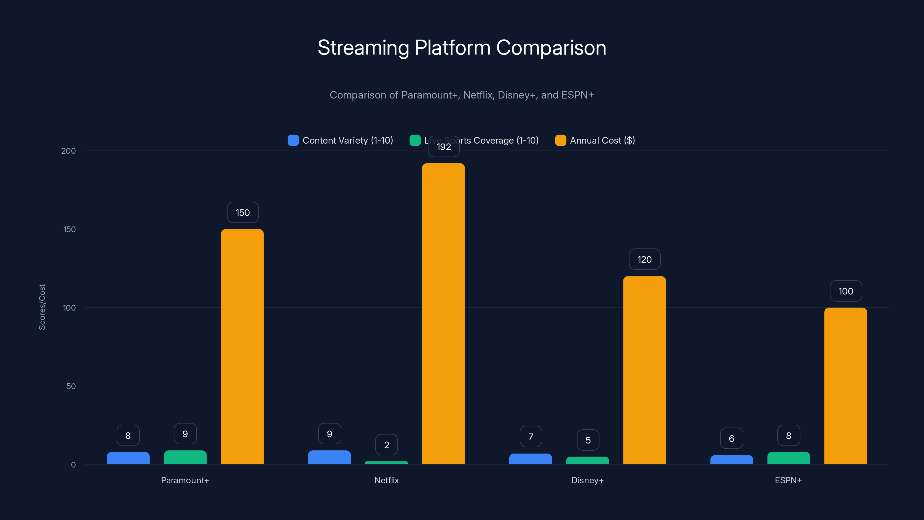 Streaming Platform Comparison