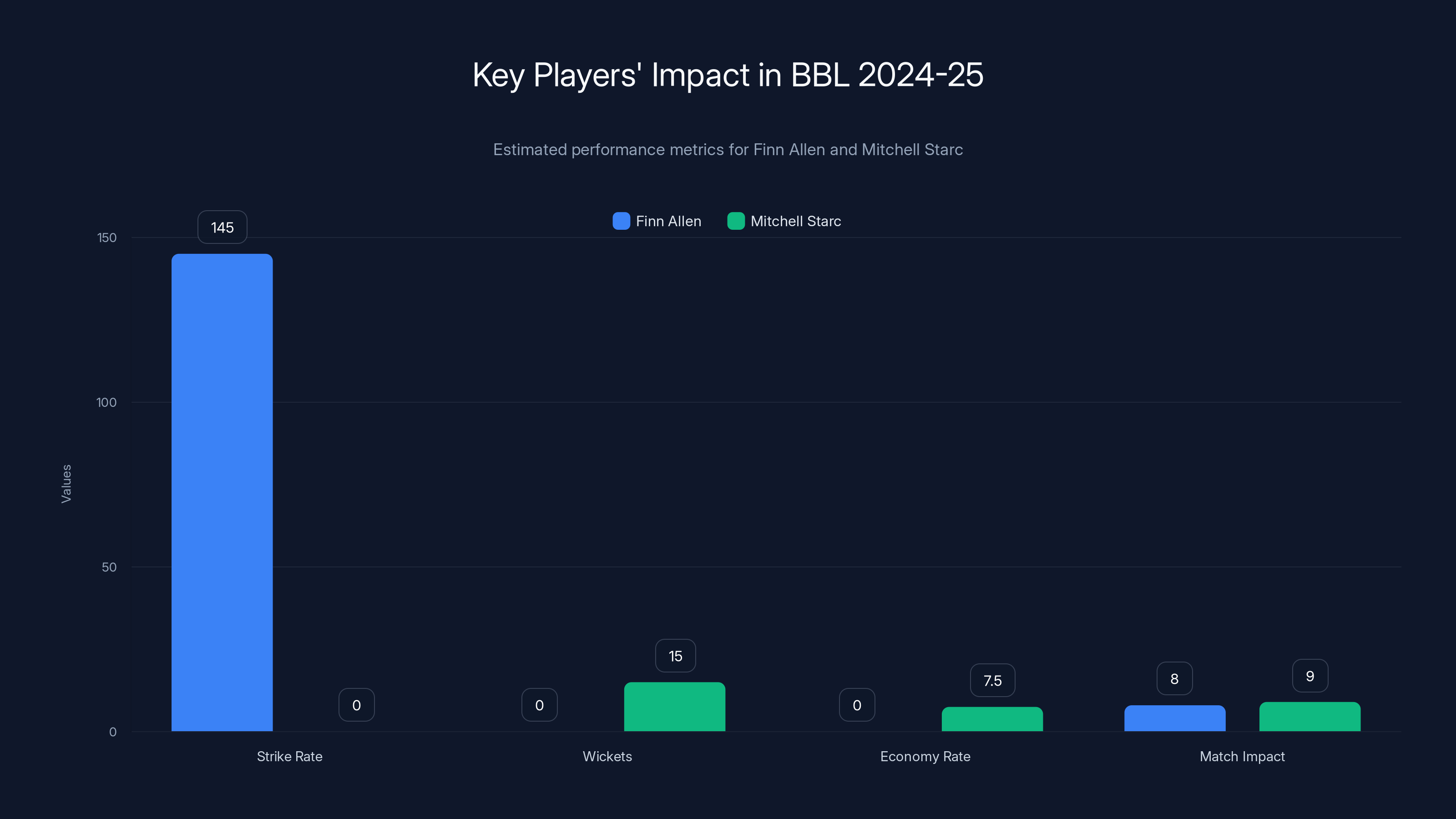 Key Players' Impact in BBL 2024-25