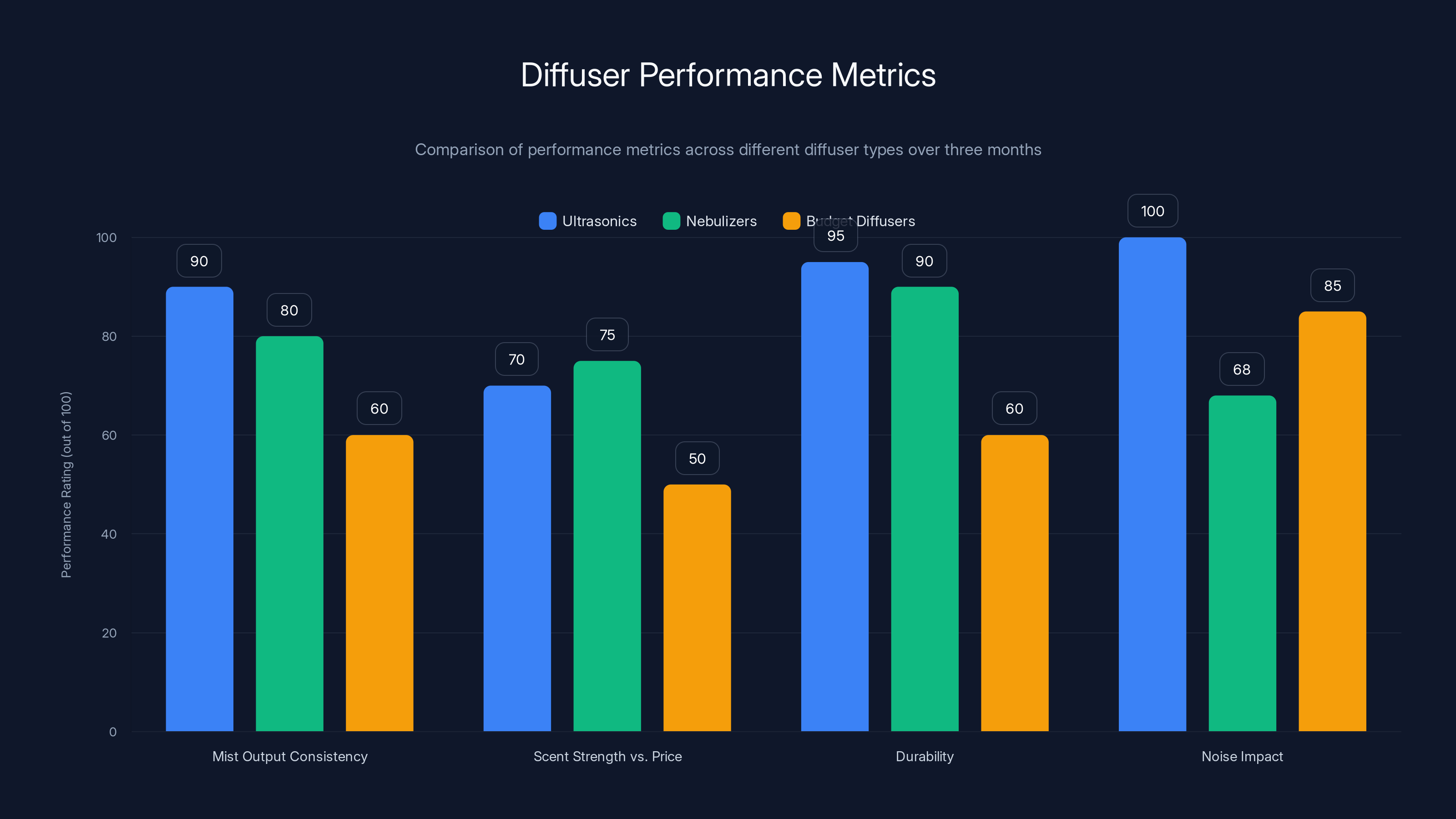 Diffuser Performance Metrics