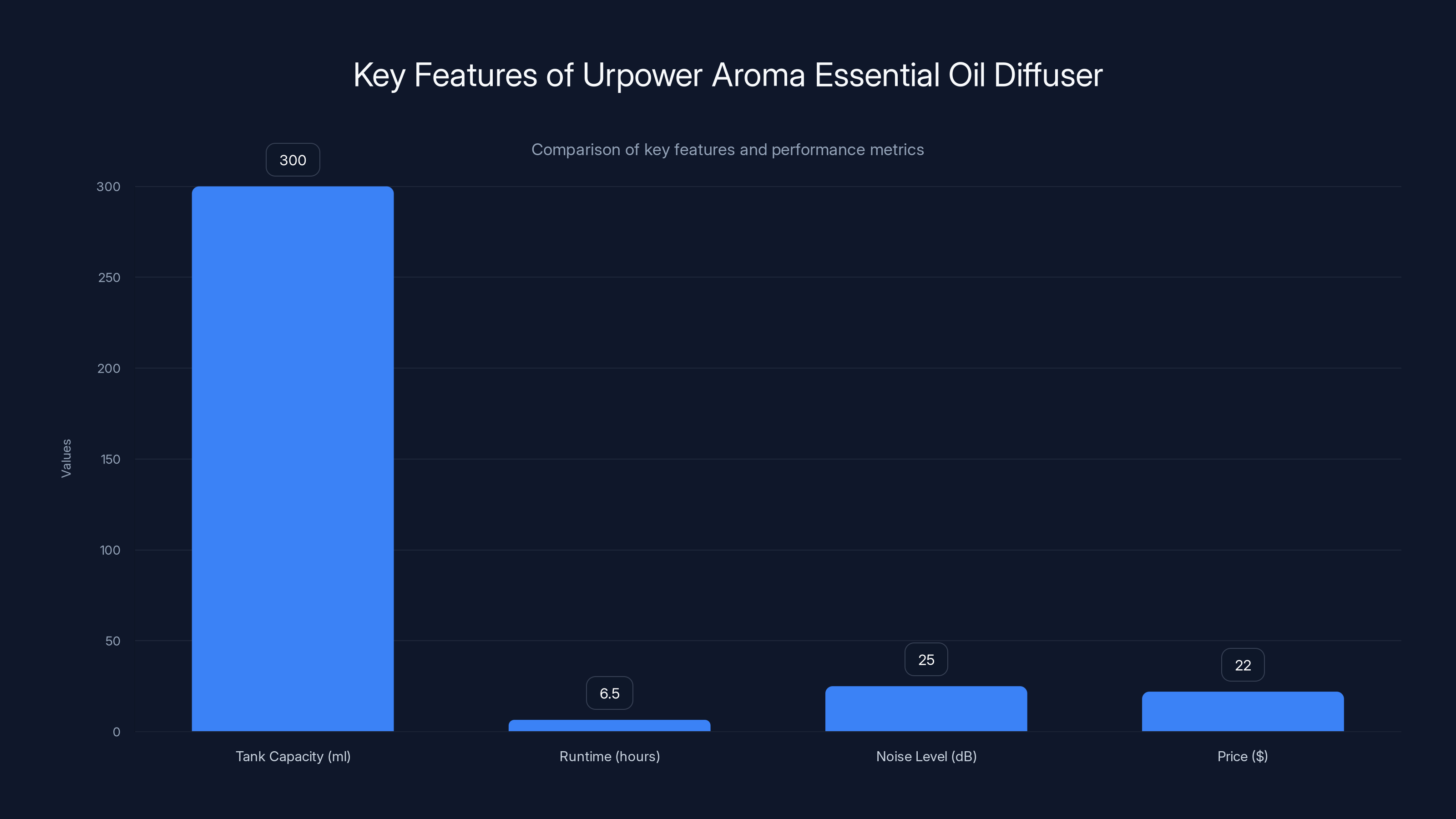 Key Features of Urpower Aroma Essential Oil Diffuser