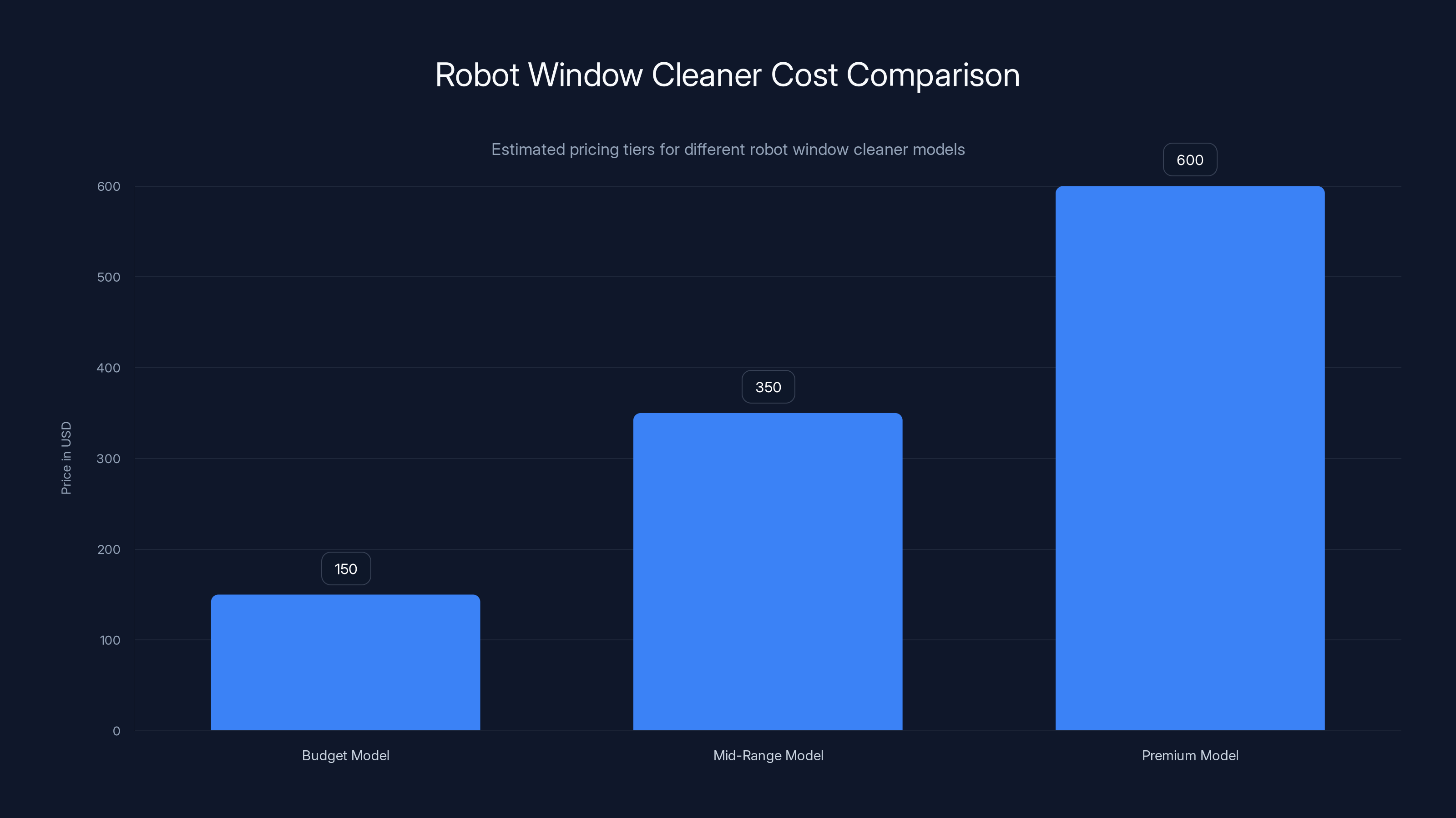 Robot Window Cleaner Cost Comparison