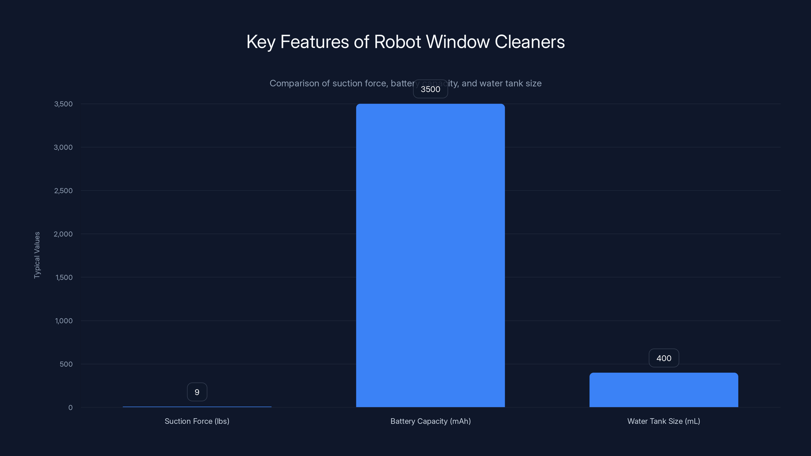 Key Features of Robot Window Cleaners