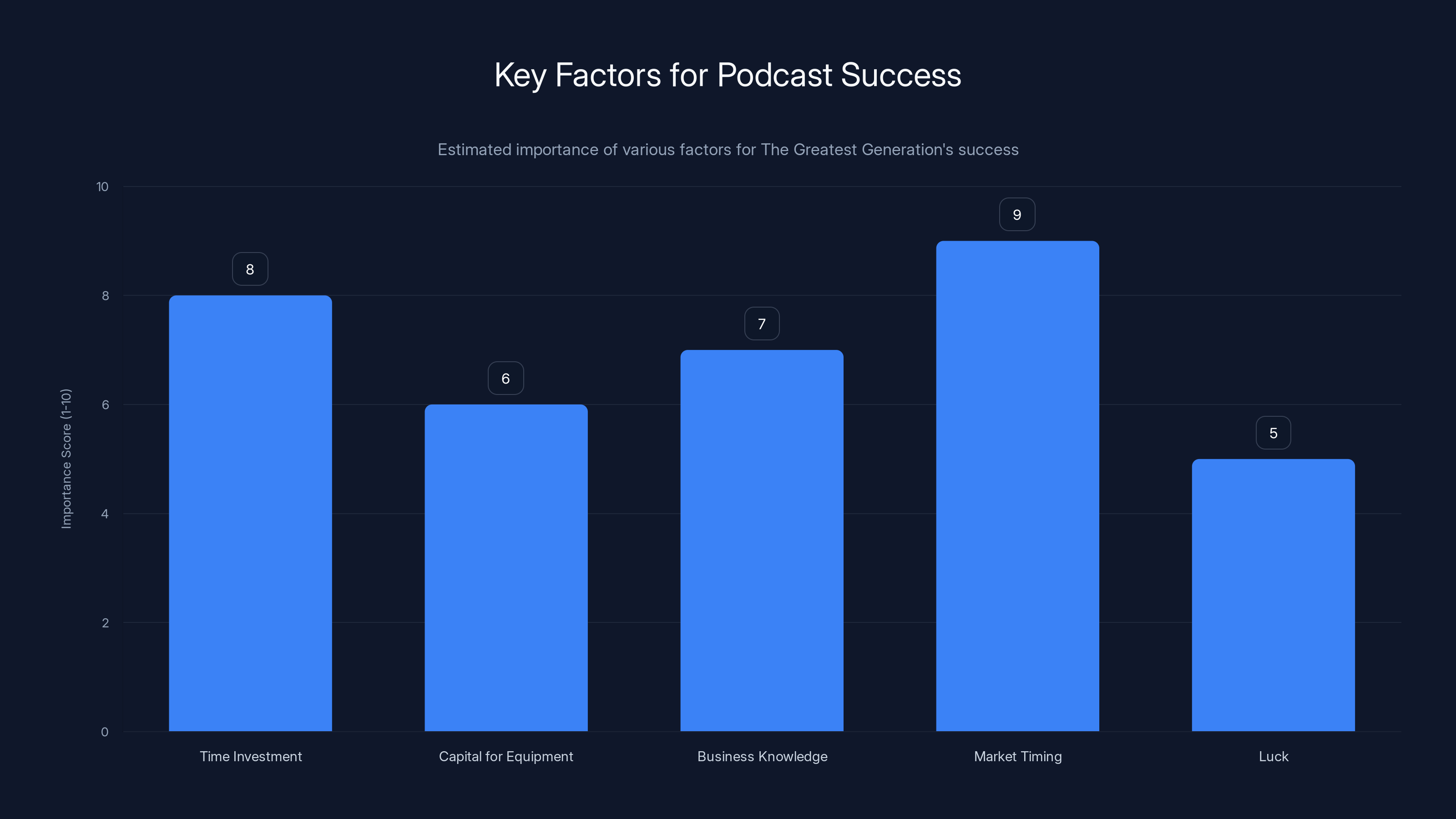 Key Factors for Podcast Success
