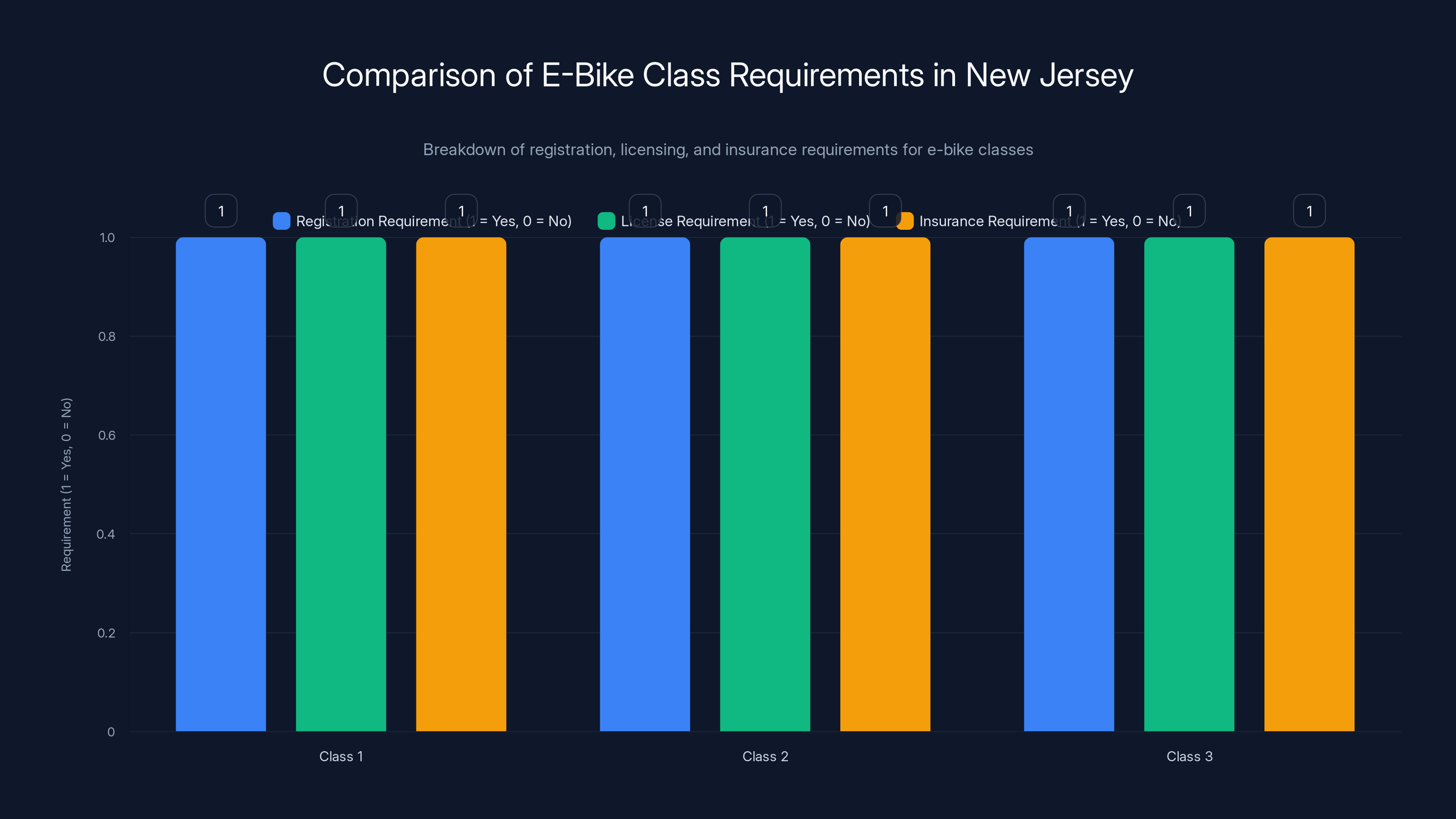 Comparison of E-Bike Class Requirements in New Jersey