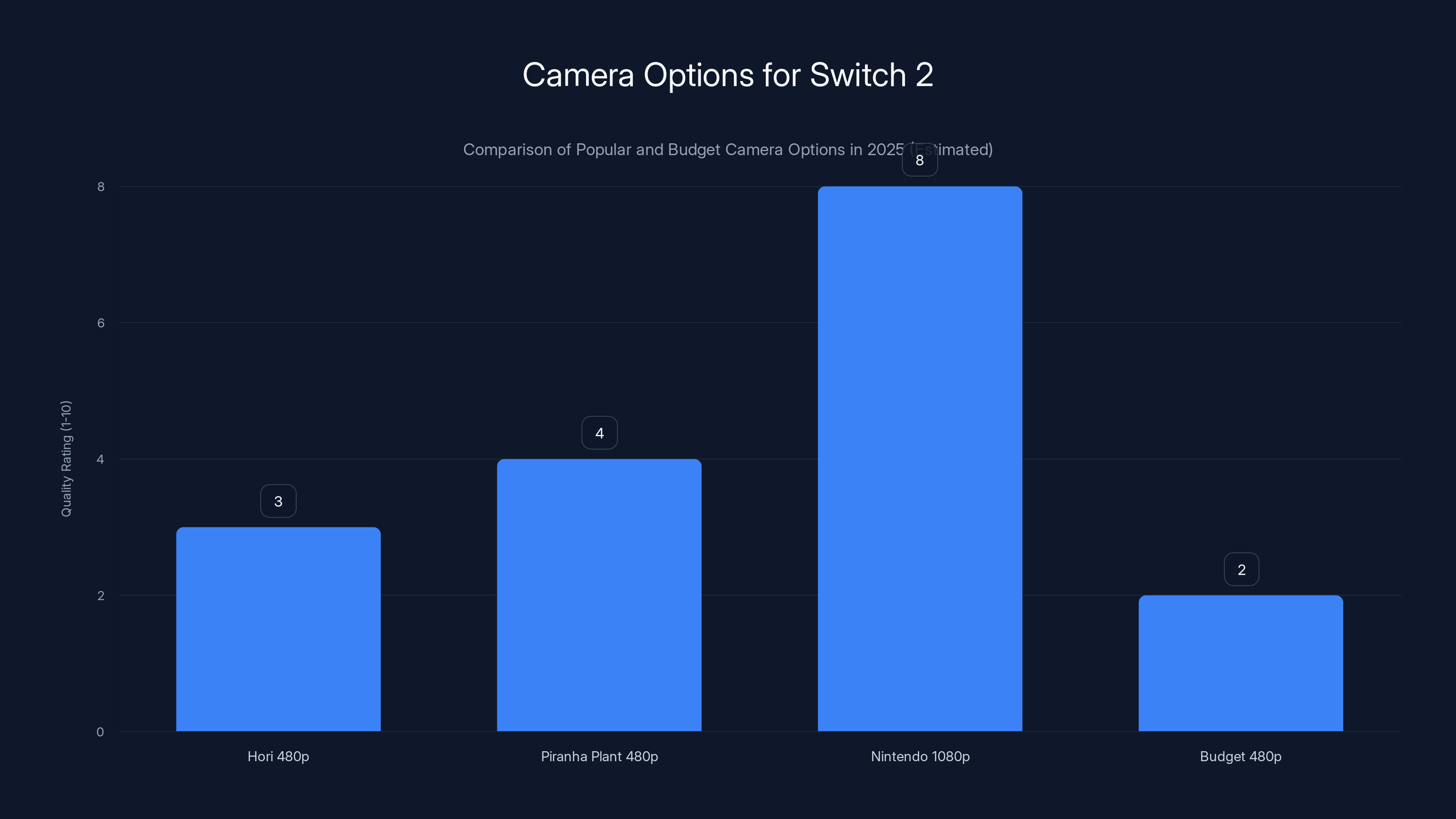 Camera Options for Switch 2