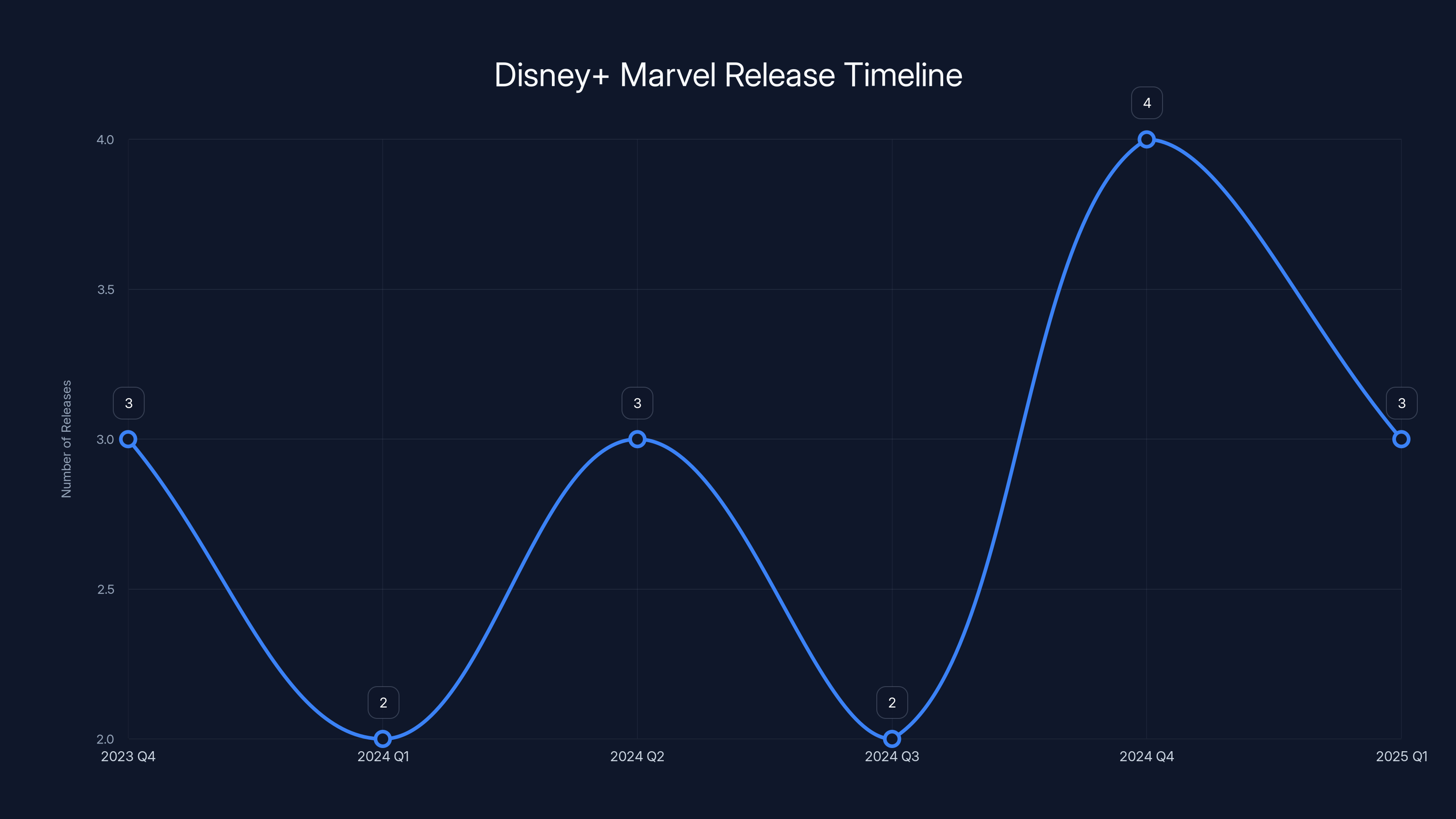 Disney+ Marvel Release Timeline