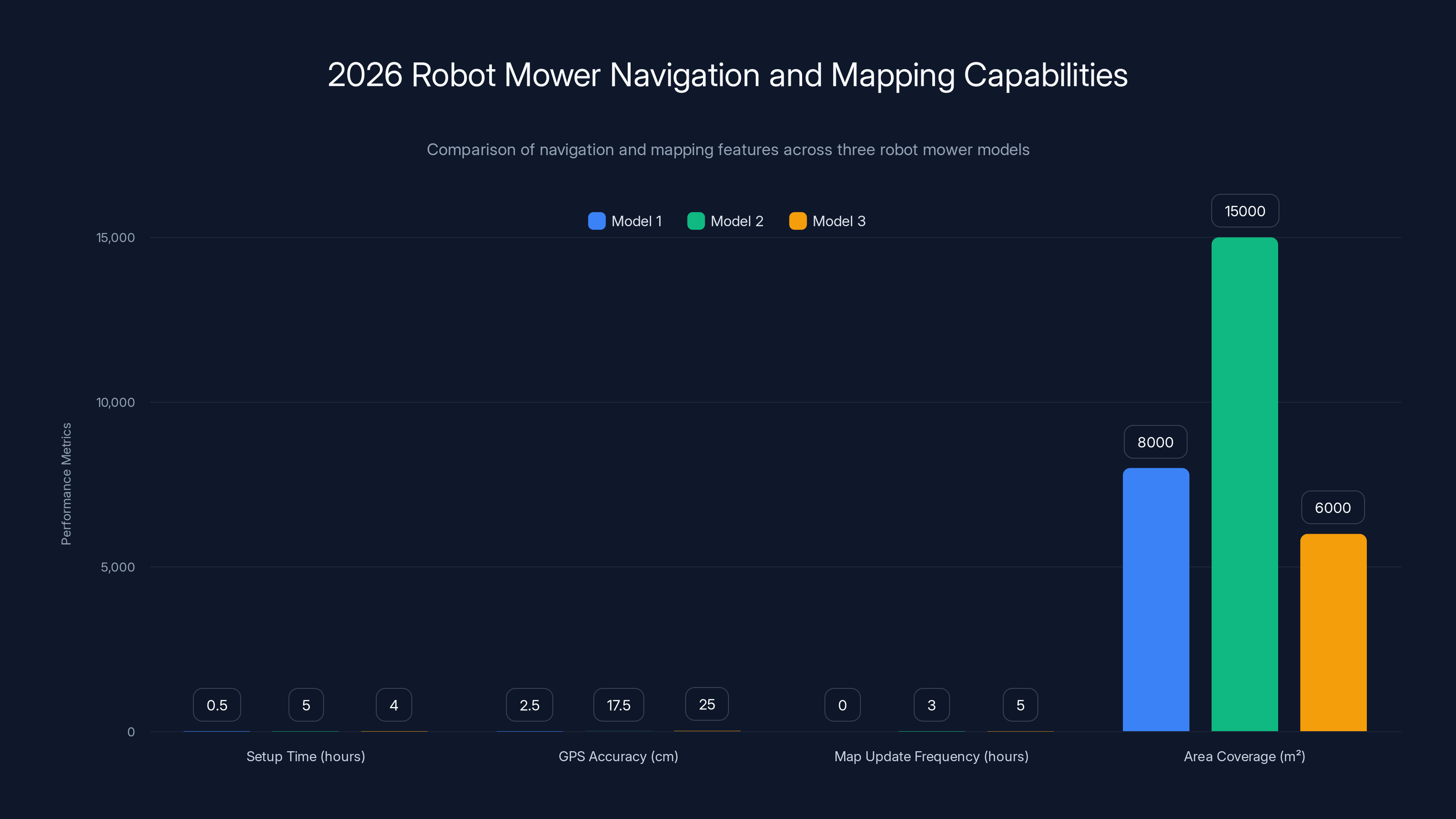 2026 Robot Mower Navigation and Mapping Capabilities