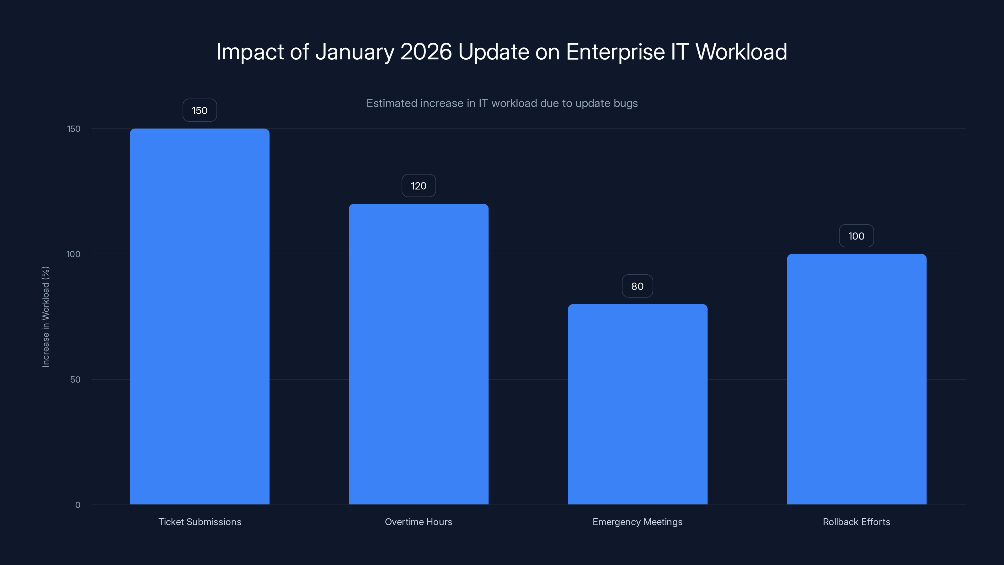 Impact of January 2026 Update on Enterprise IT Workload