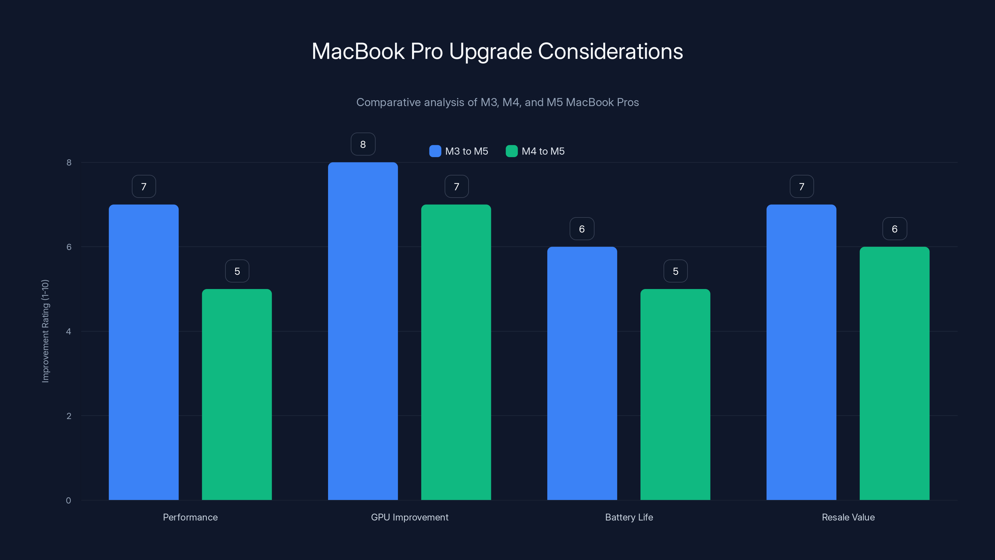 MacBook Pro Upgrade Considerations