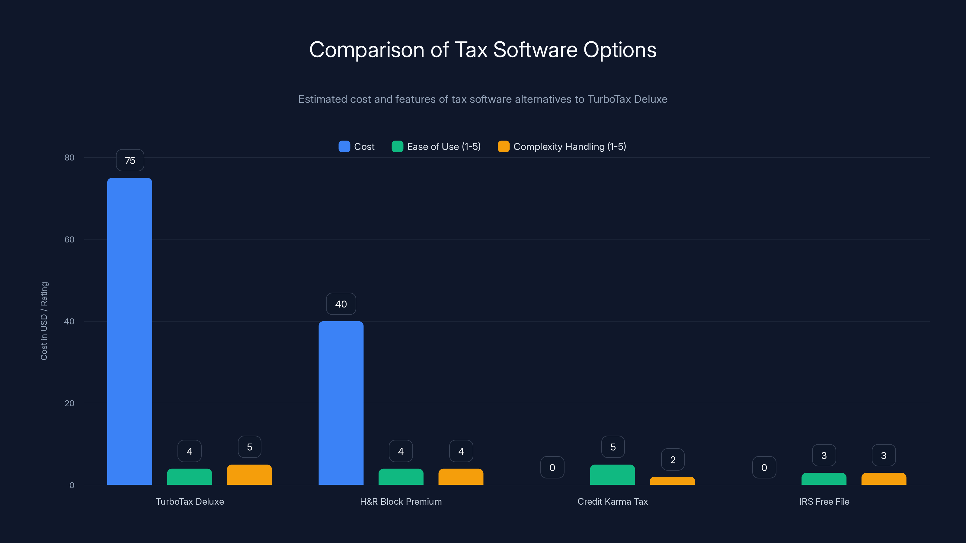Comparison of Tax Software Options