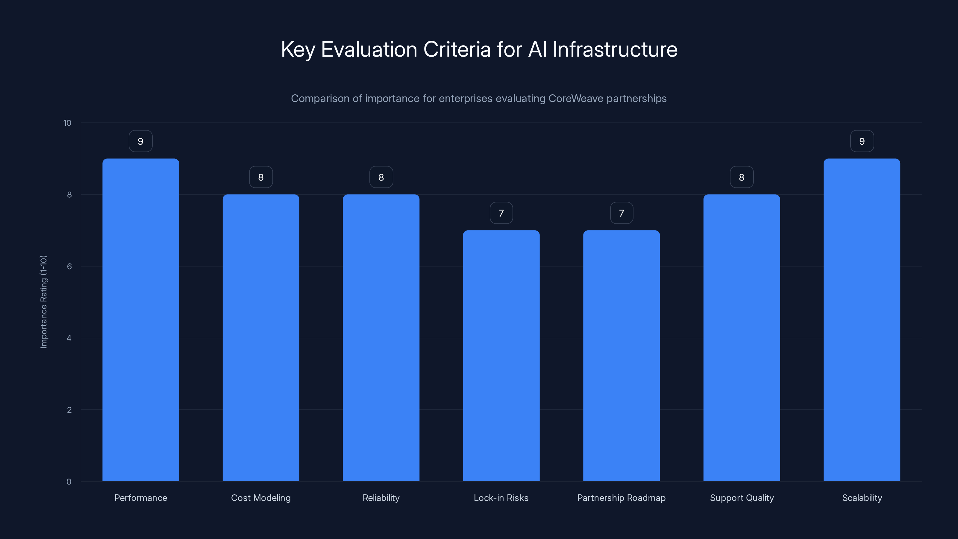 Key Evaluation Criteria for AI Infrastructure