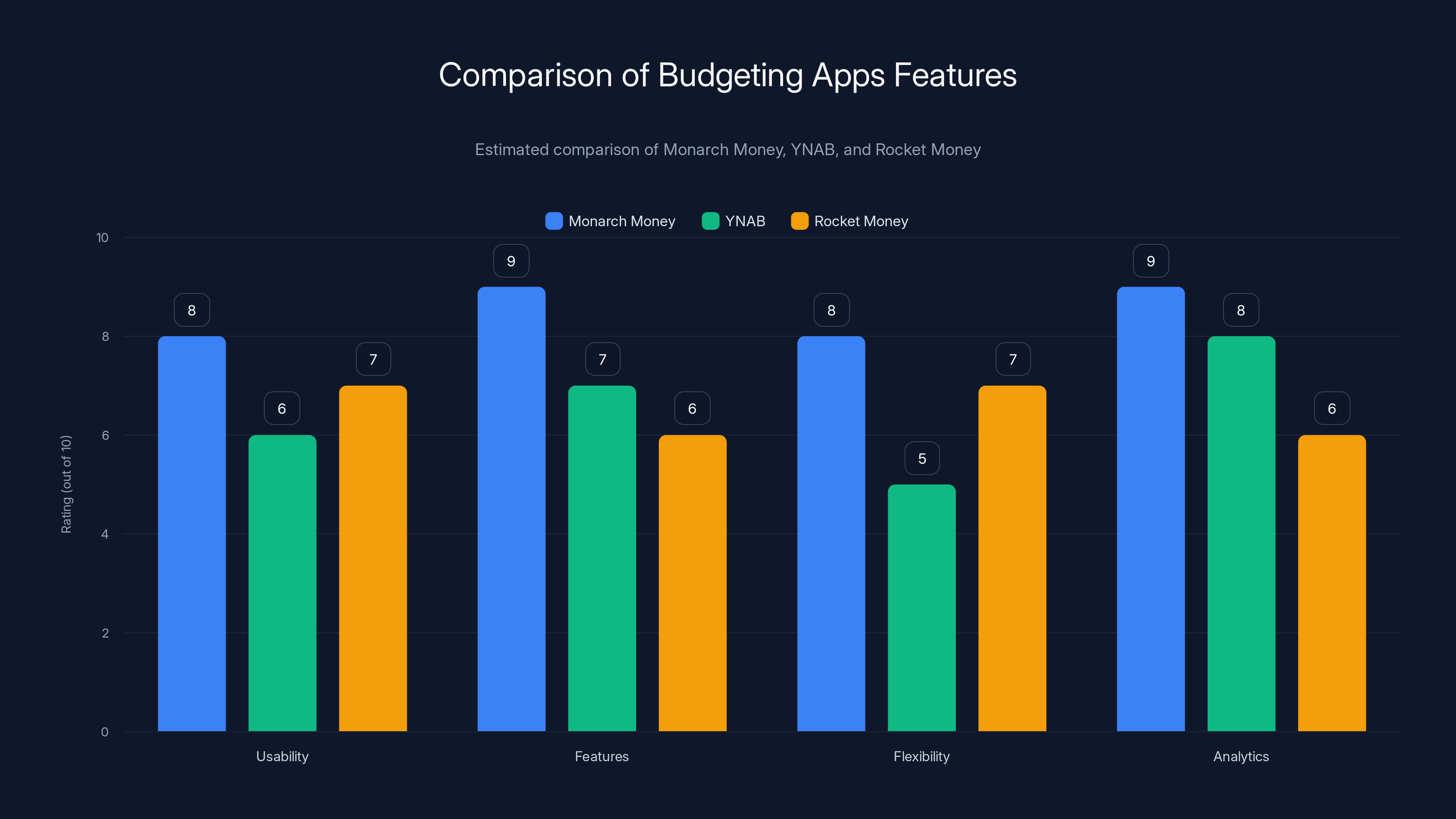 Comparison of Budgeting Apps Features