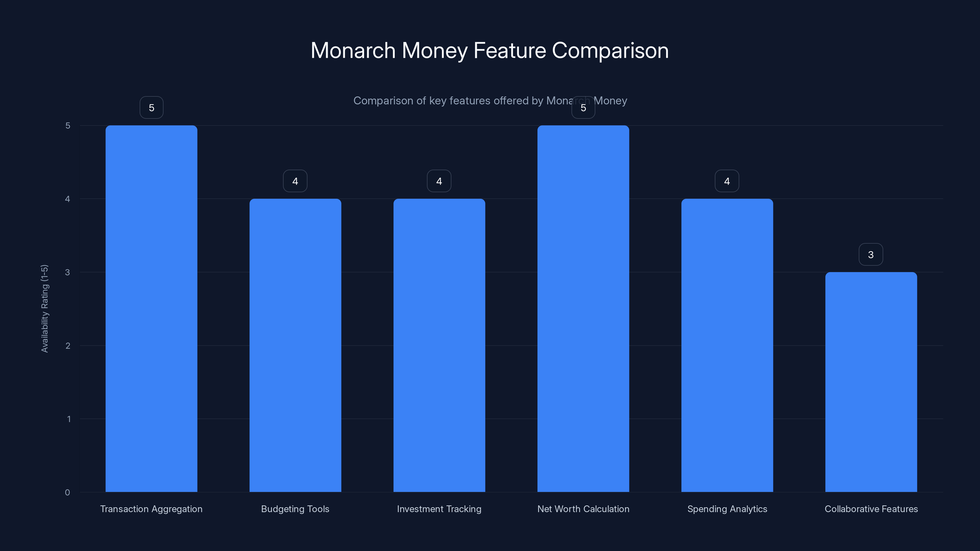 Monarch Money Feature Comparison