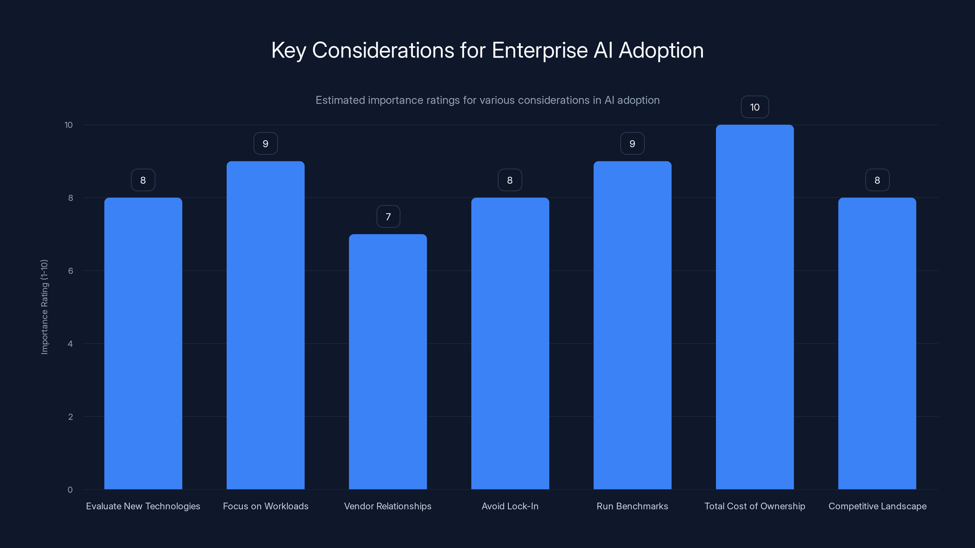 Key Considerations for Enterprise AI Adoption