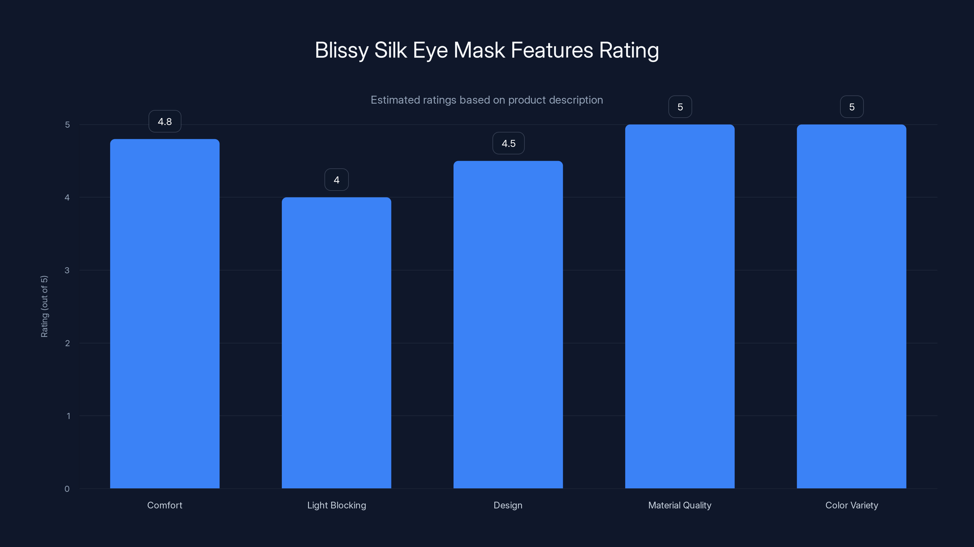 Blissy Silk Eye Mask Features Rating