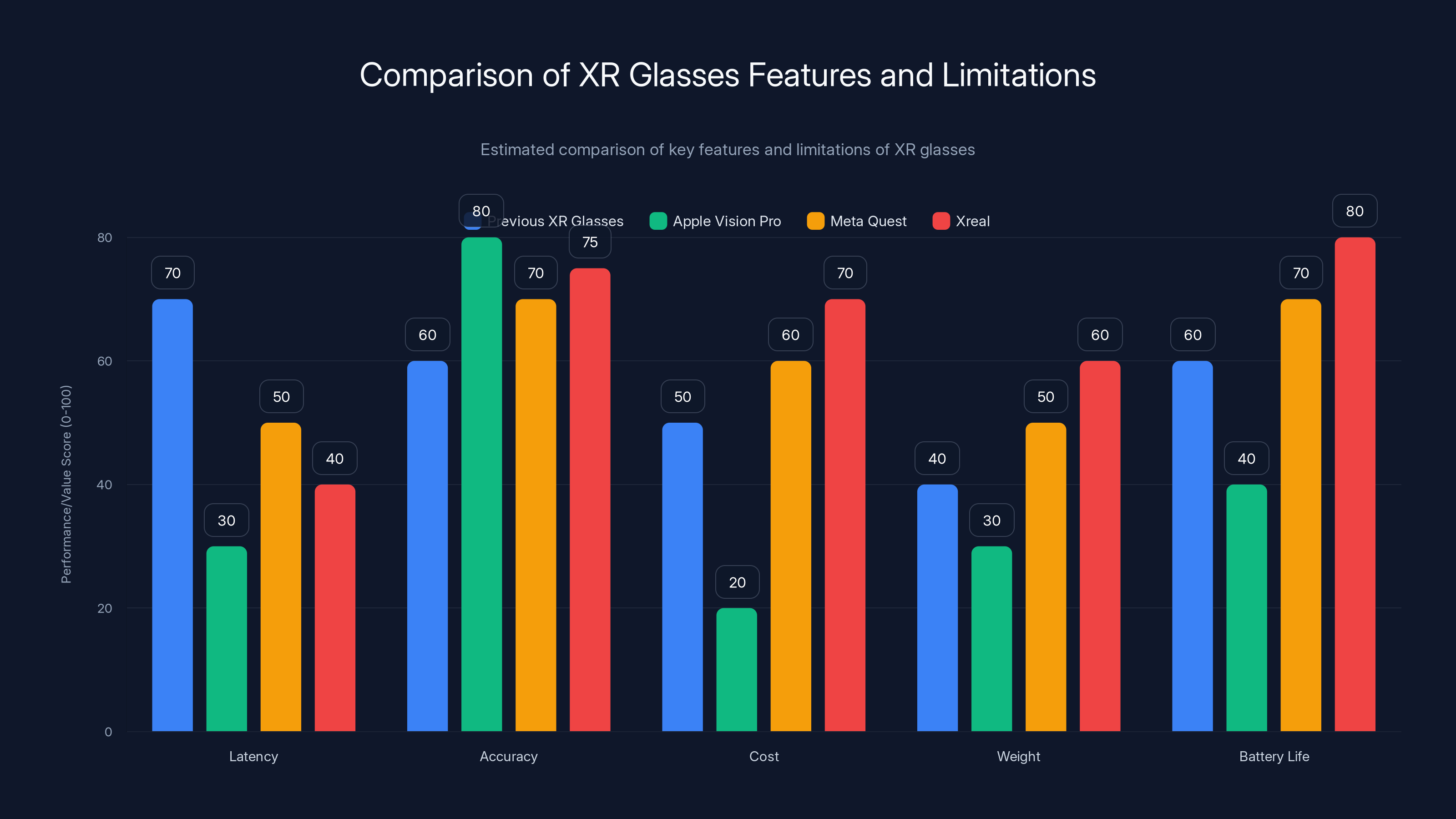 Comparison of XR Glasses Features and Limitations