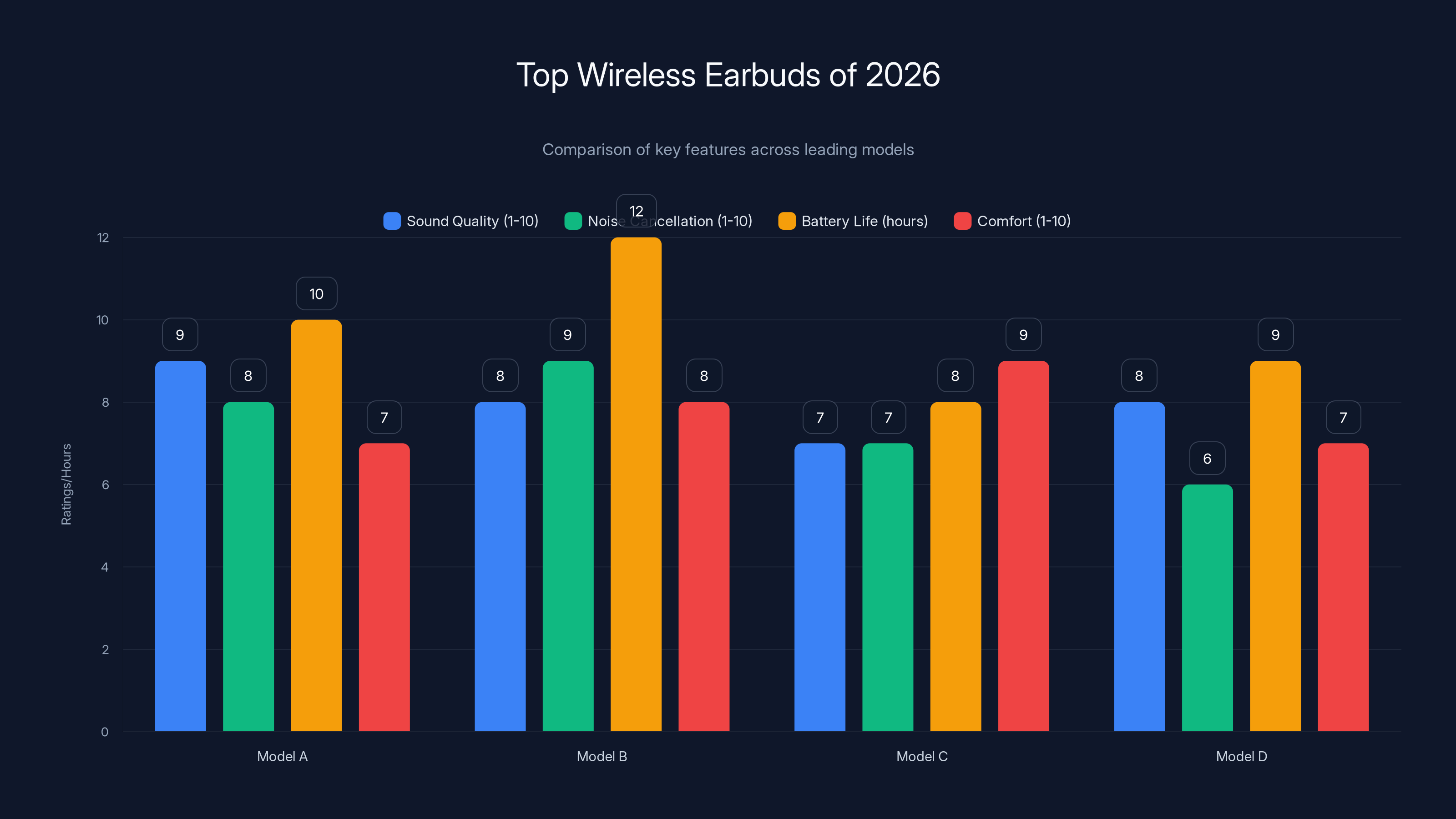 Top Wireless Earbuds of 2026