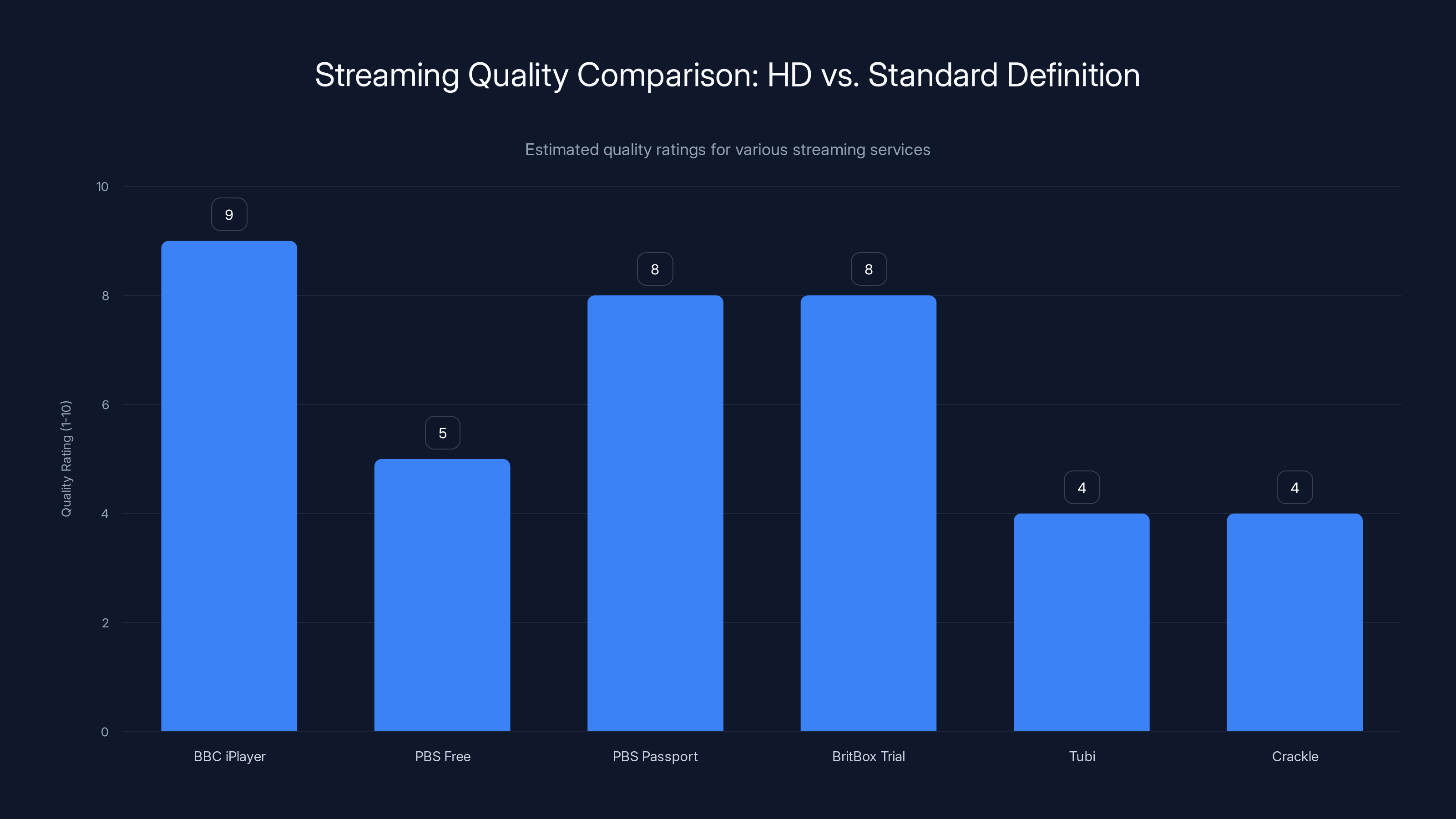 Streaming Quality Comparison: HD vs. Standard Definition