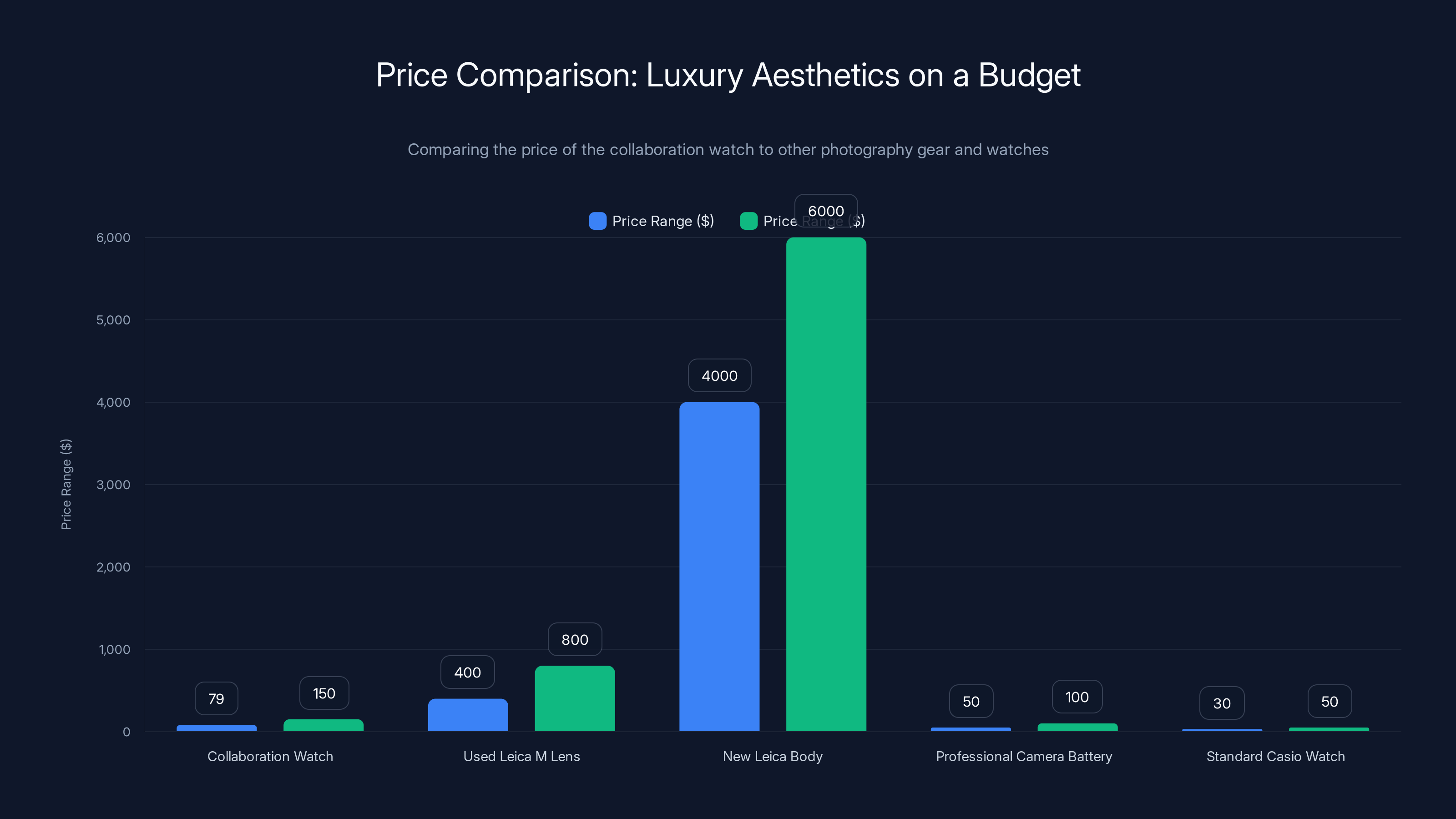 Price Comparison: Luxury Aesthetics on a Budget