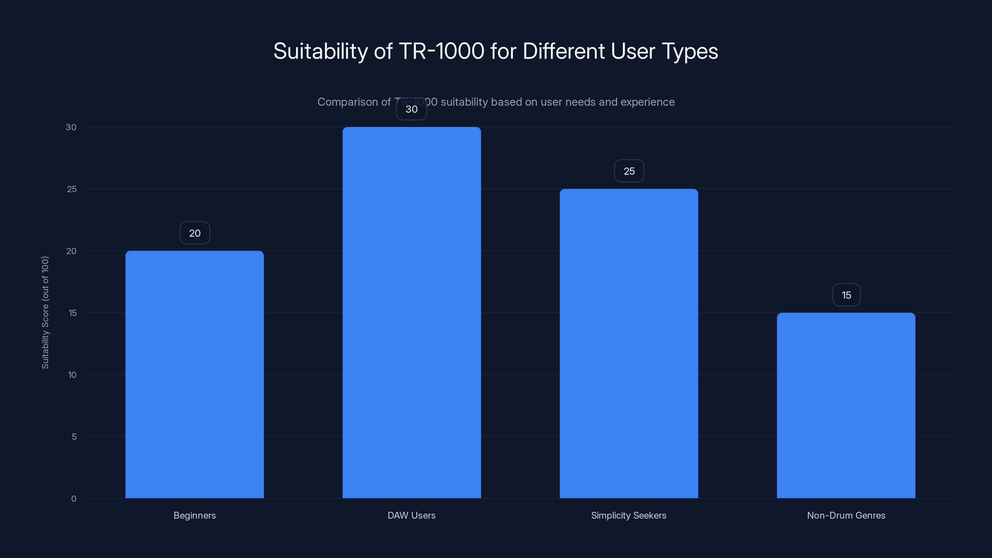 Suitability of TR-1000 for Different User Types