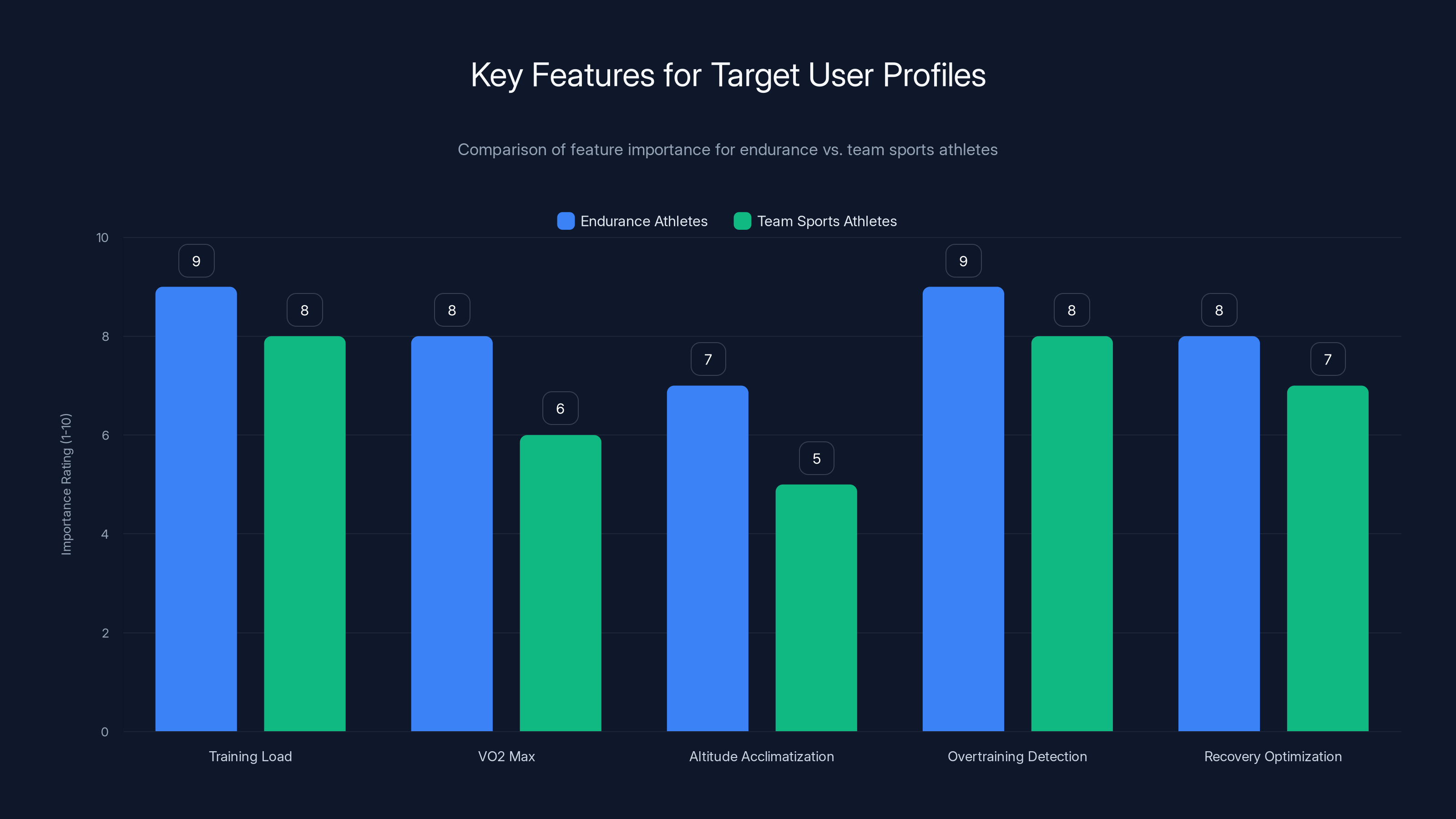 Key Features for Target User Profiles