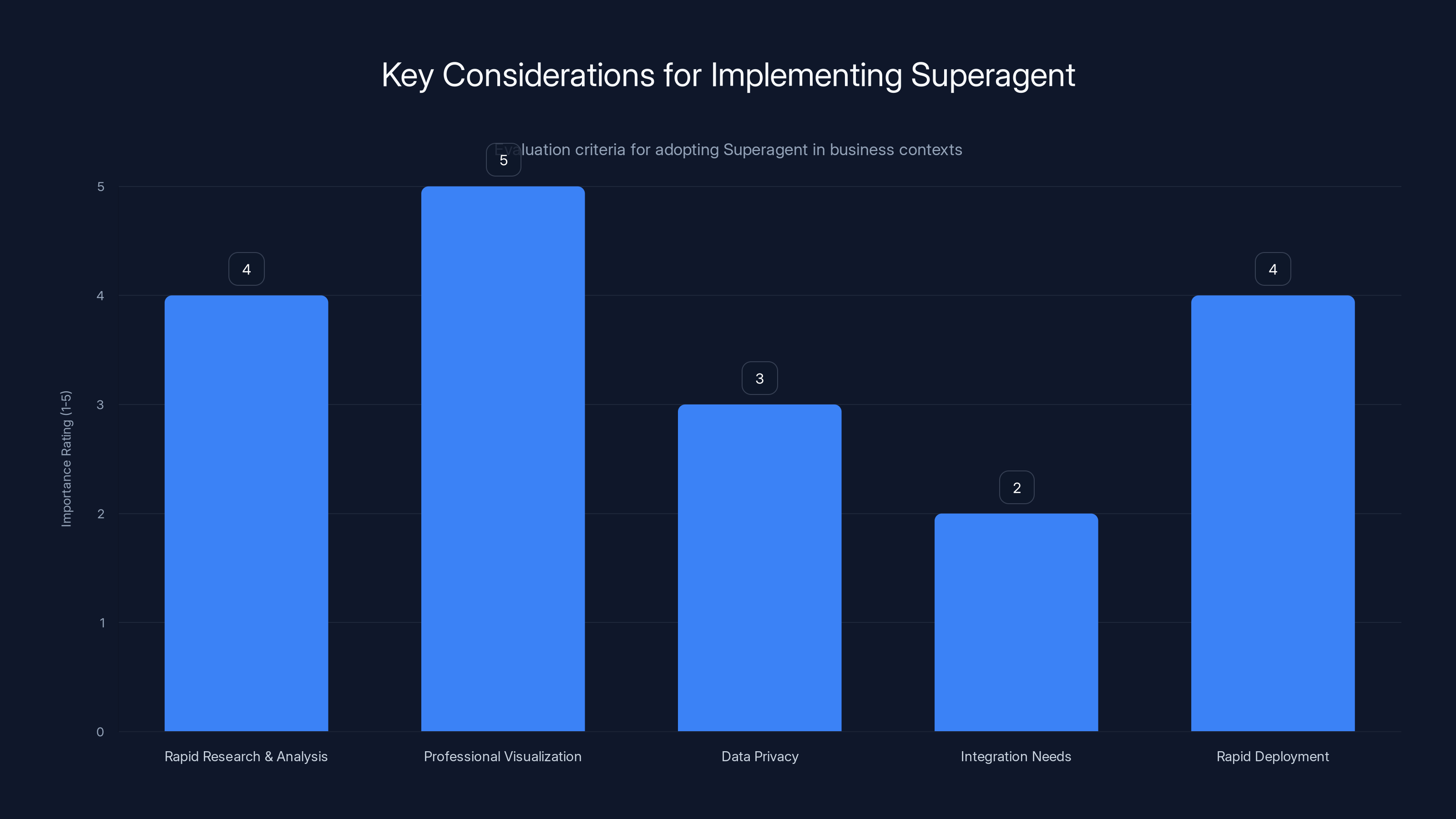 Key Considerations for Implementing Superagent