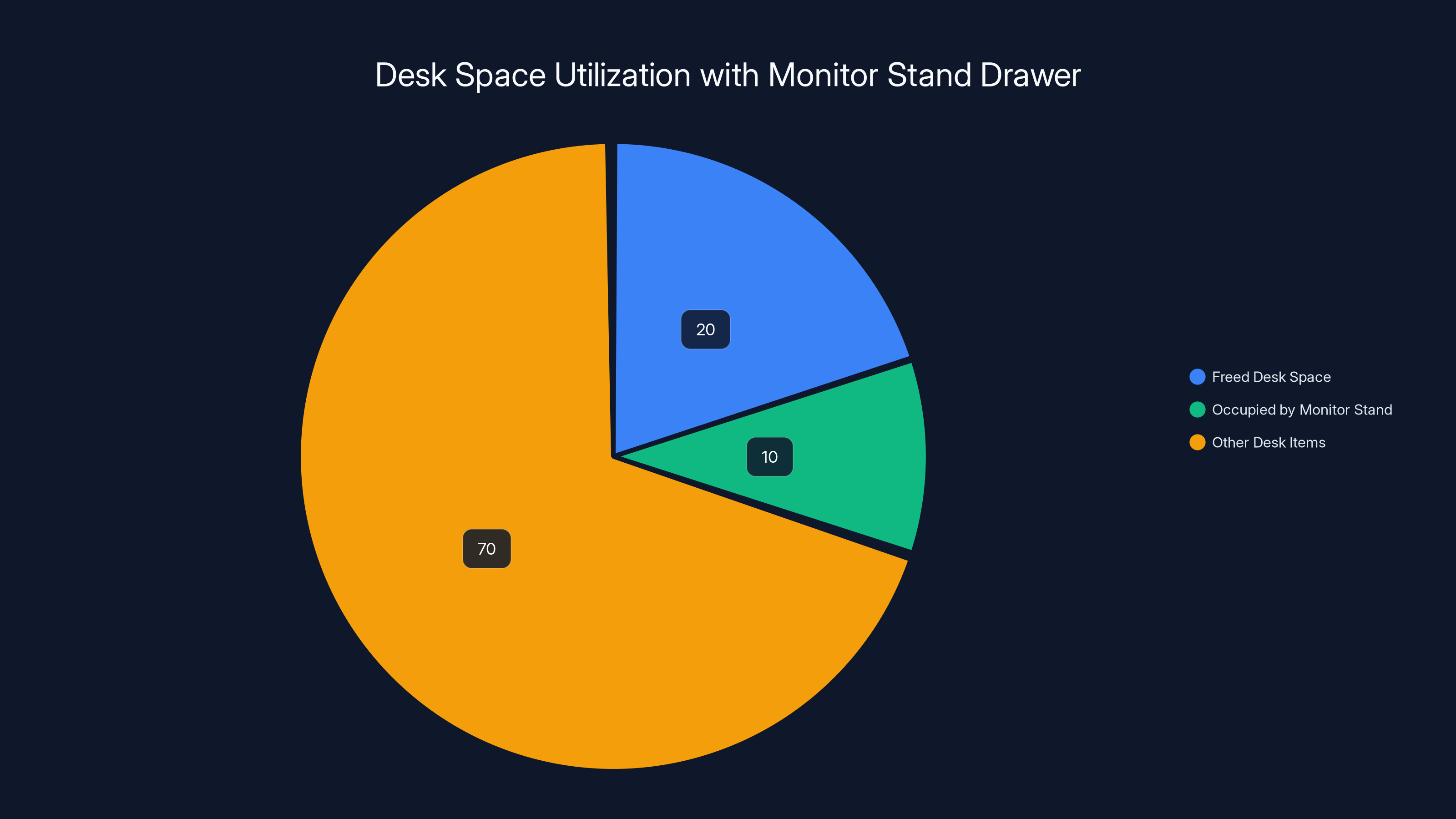Desk Space Utilization with Monitor Stand Drawer