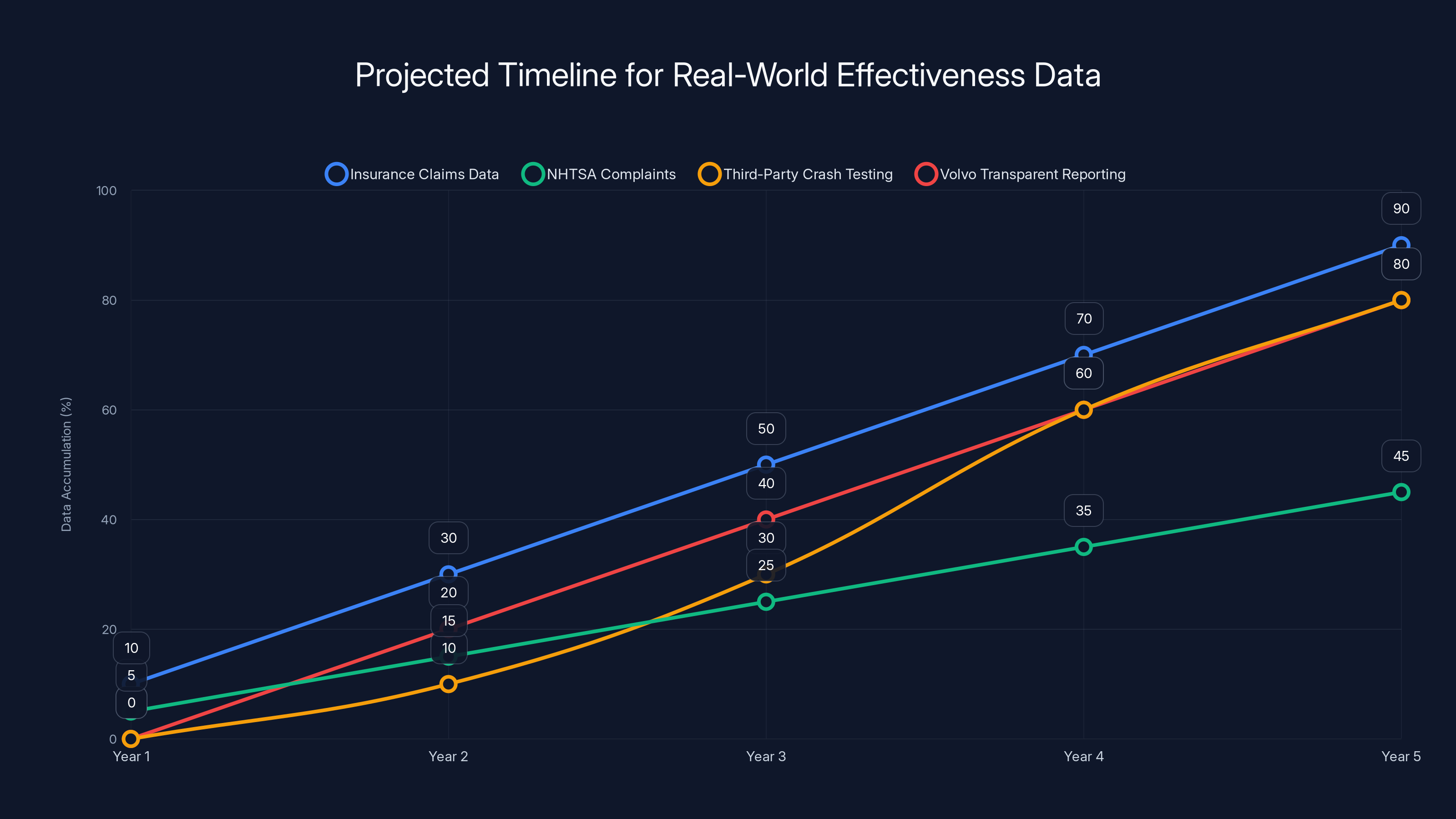 Projected Timeline for Real-World Effectiveness Data